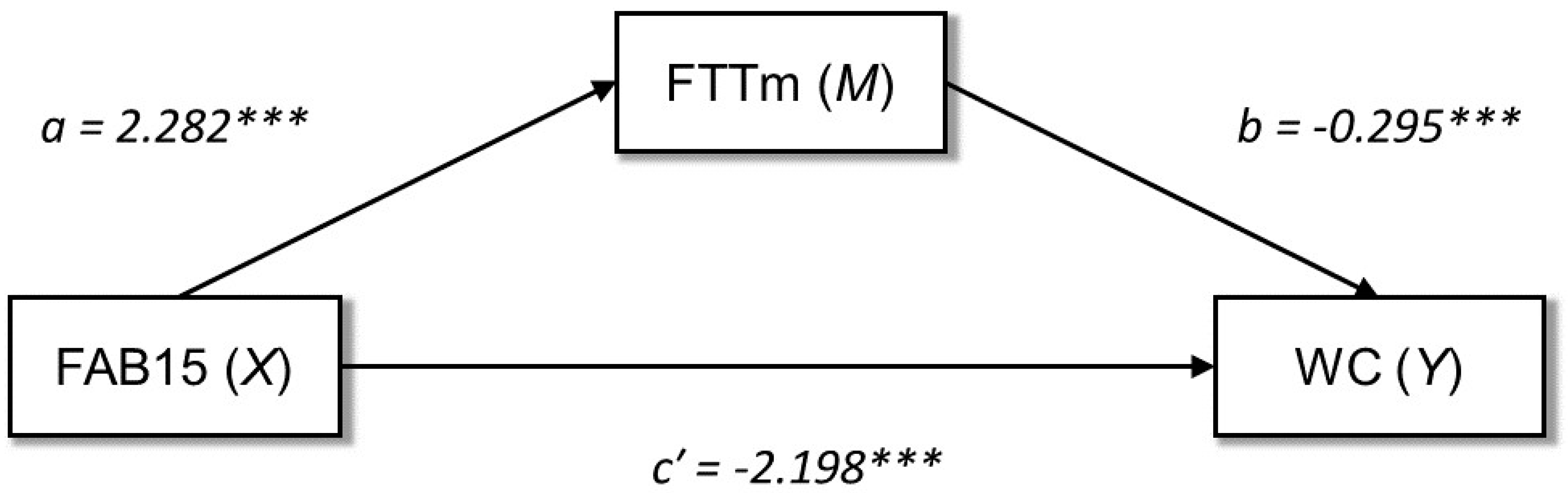 Healthcare 10 01775 g001 Healthcare 10 01775 g001