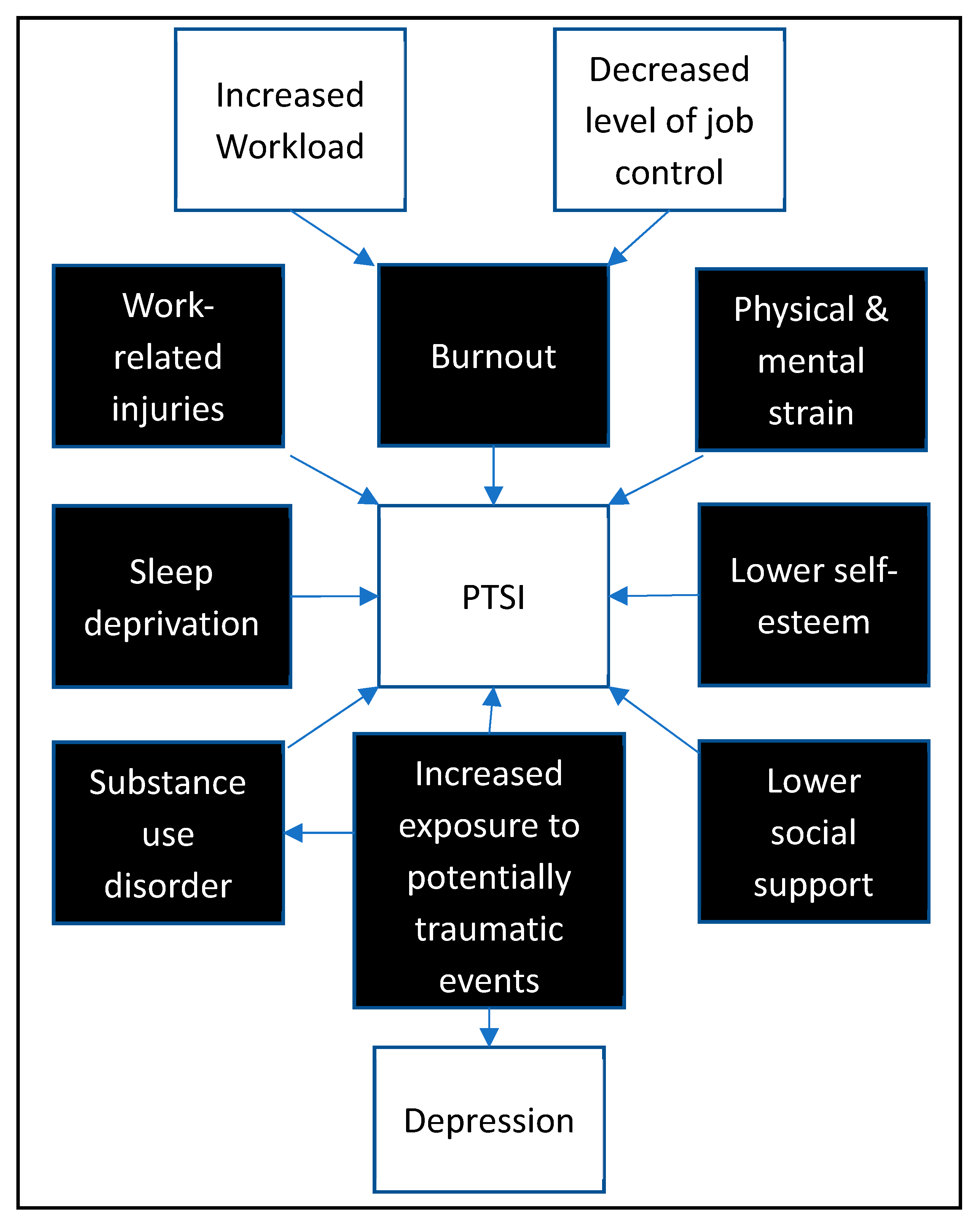 Healthcare 10 01777 g001