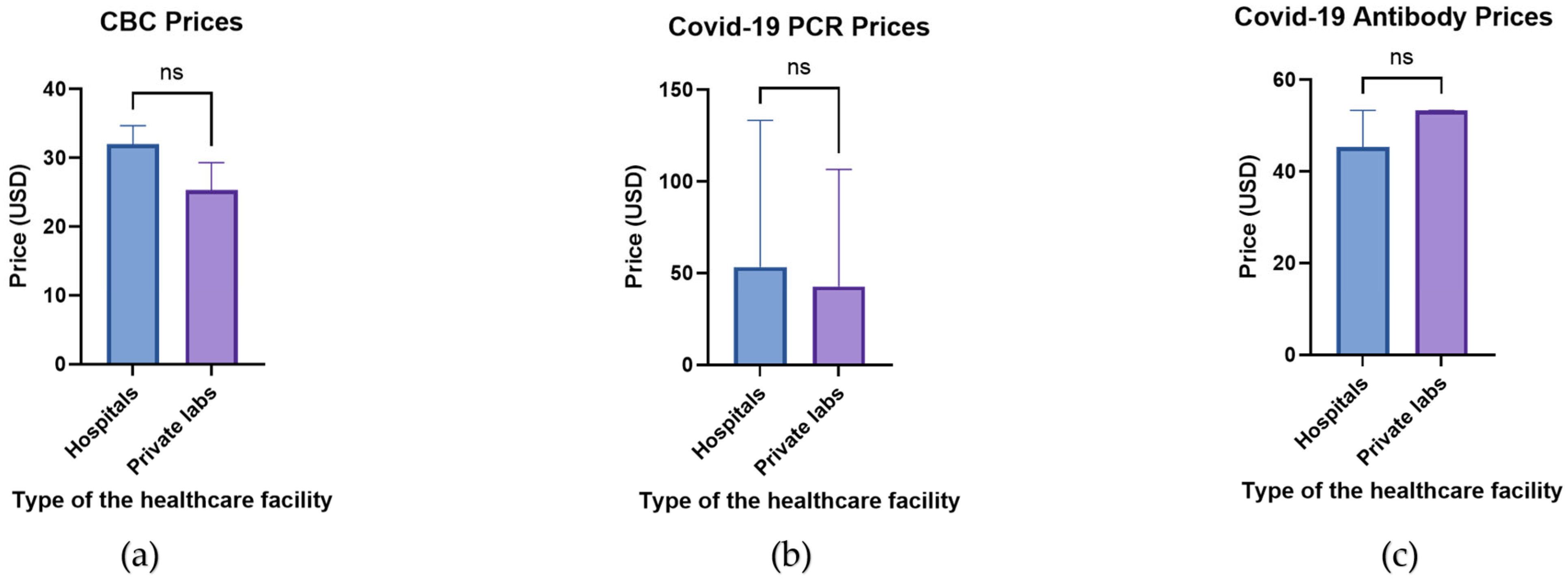 Healthcare 10 01780 g002