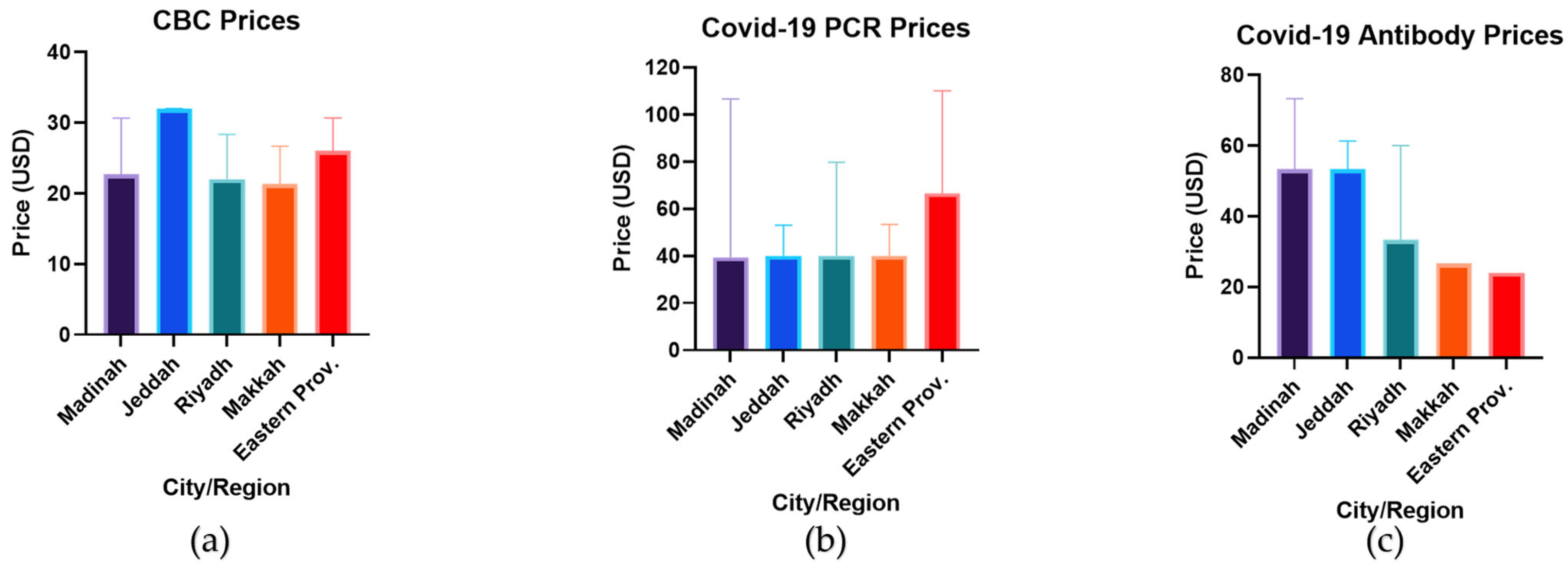 Healthcare 10 01780 g003