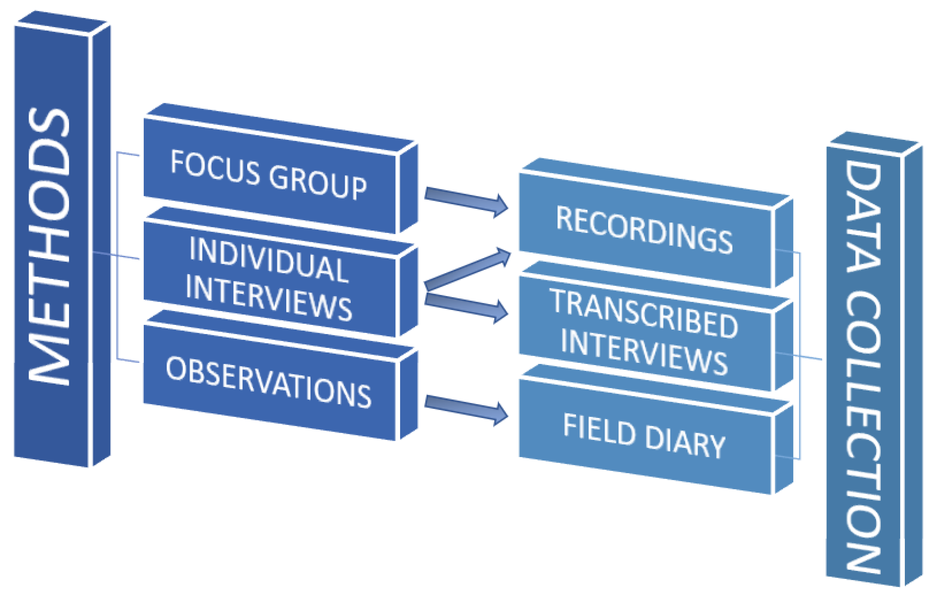 Healthcare 10 01781 g001 Healthcare 10 01781 g001