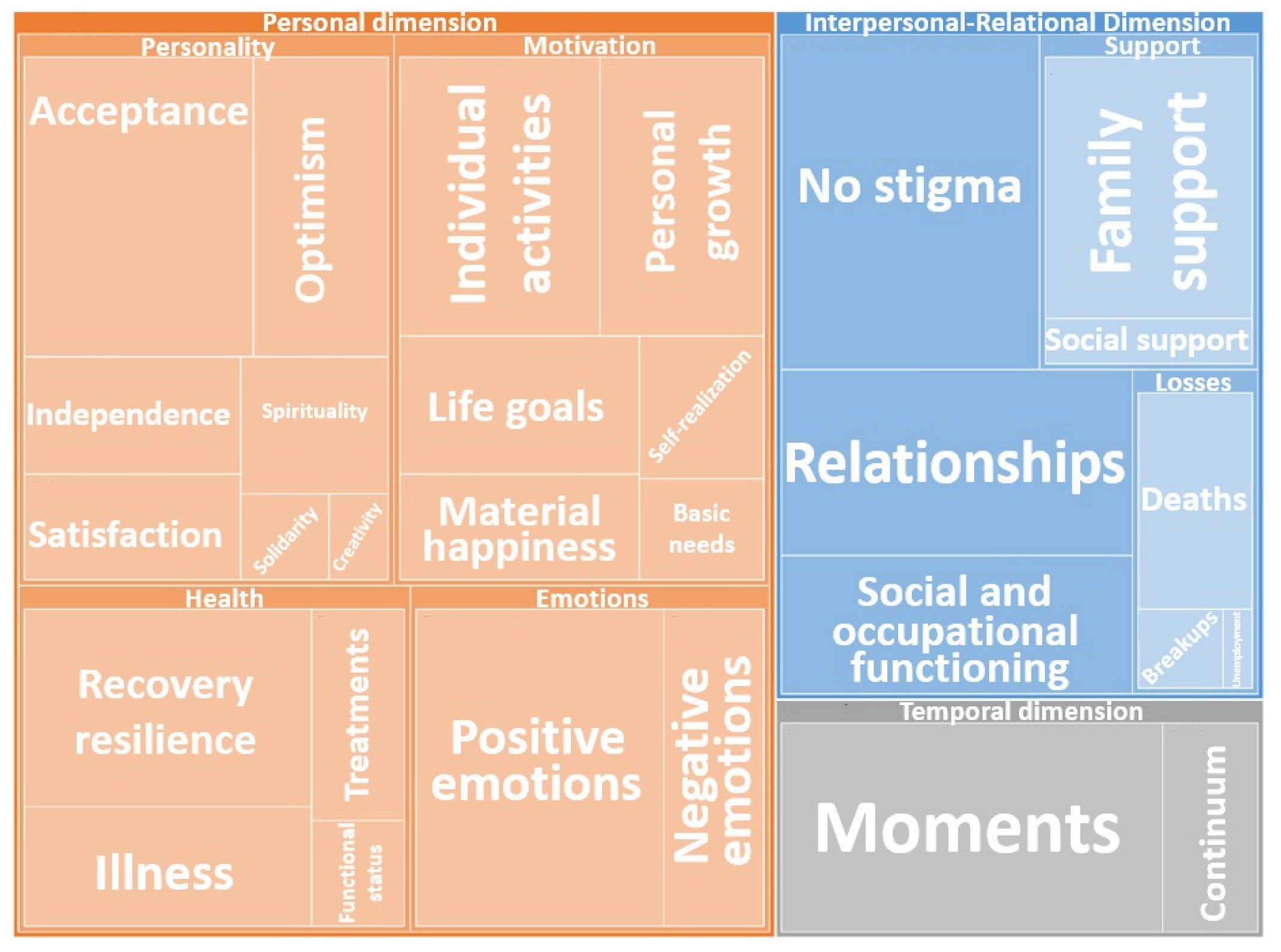 Healthcare 10 01781 g002 Healthcare 10 01781 g002