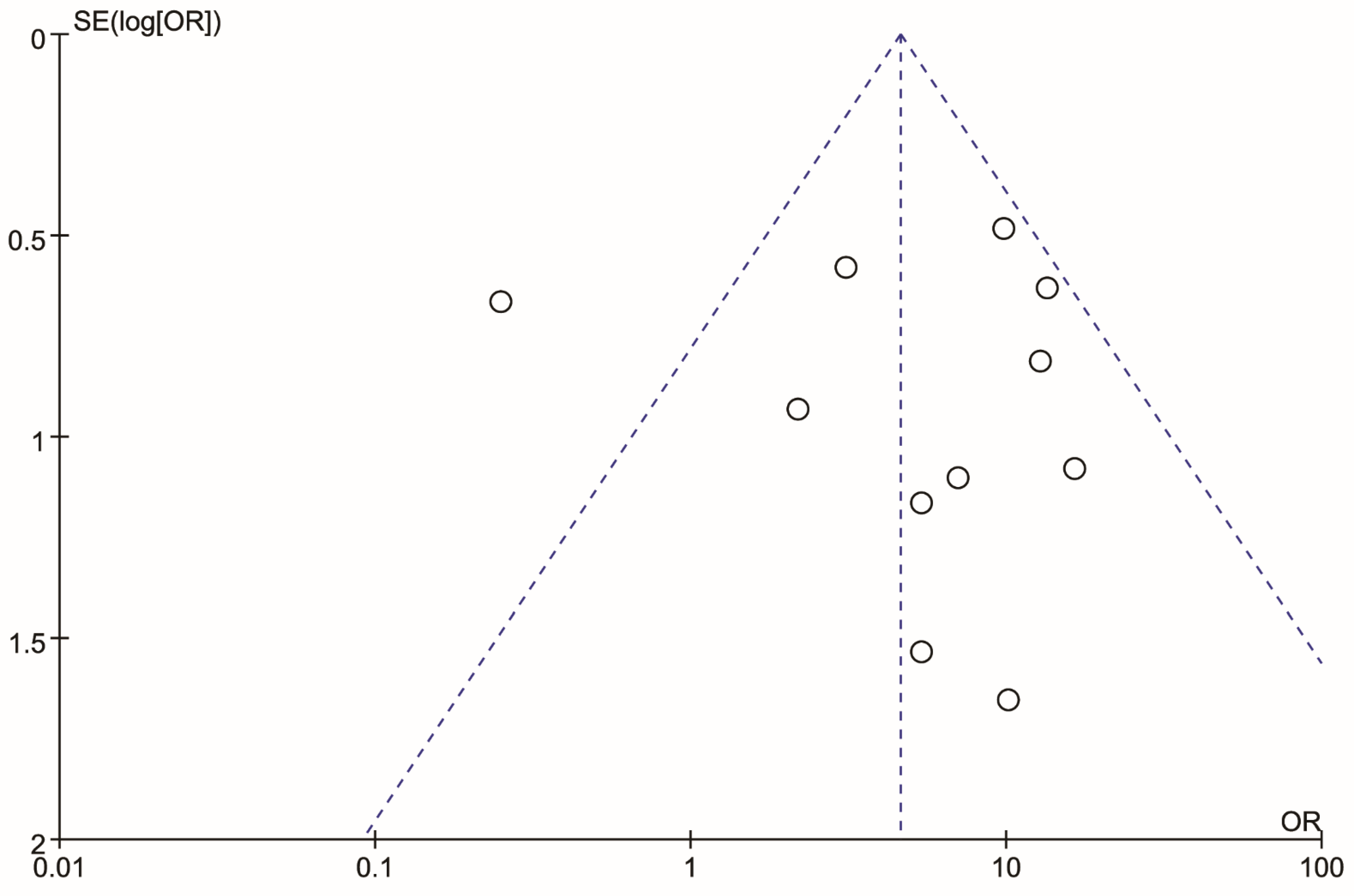 Healthcare 10 01782 g005