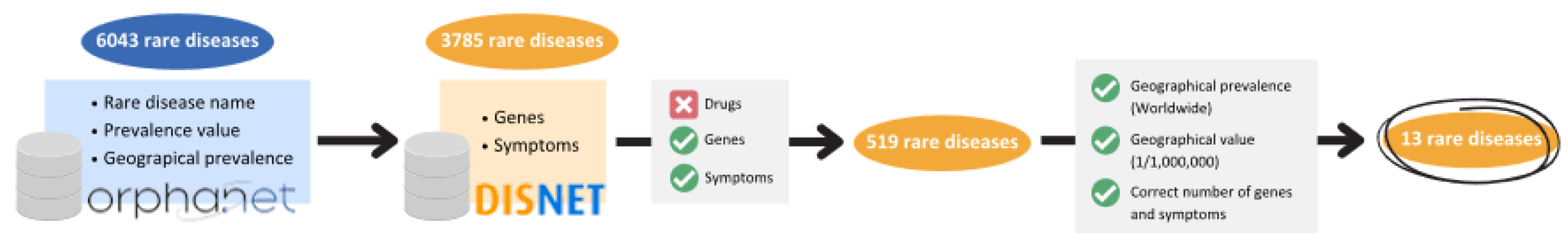 Healthcare 10 01784 g002