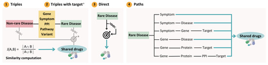 Healthcare 10 01784 g004
