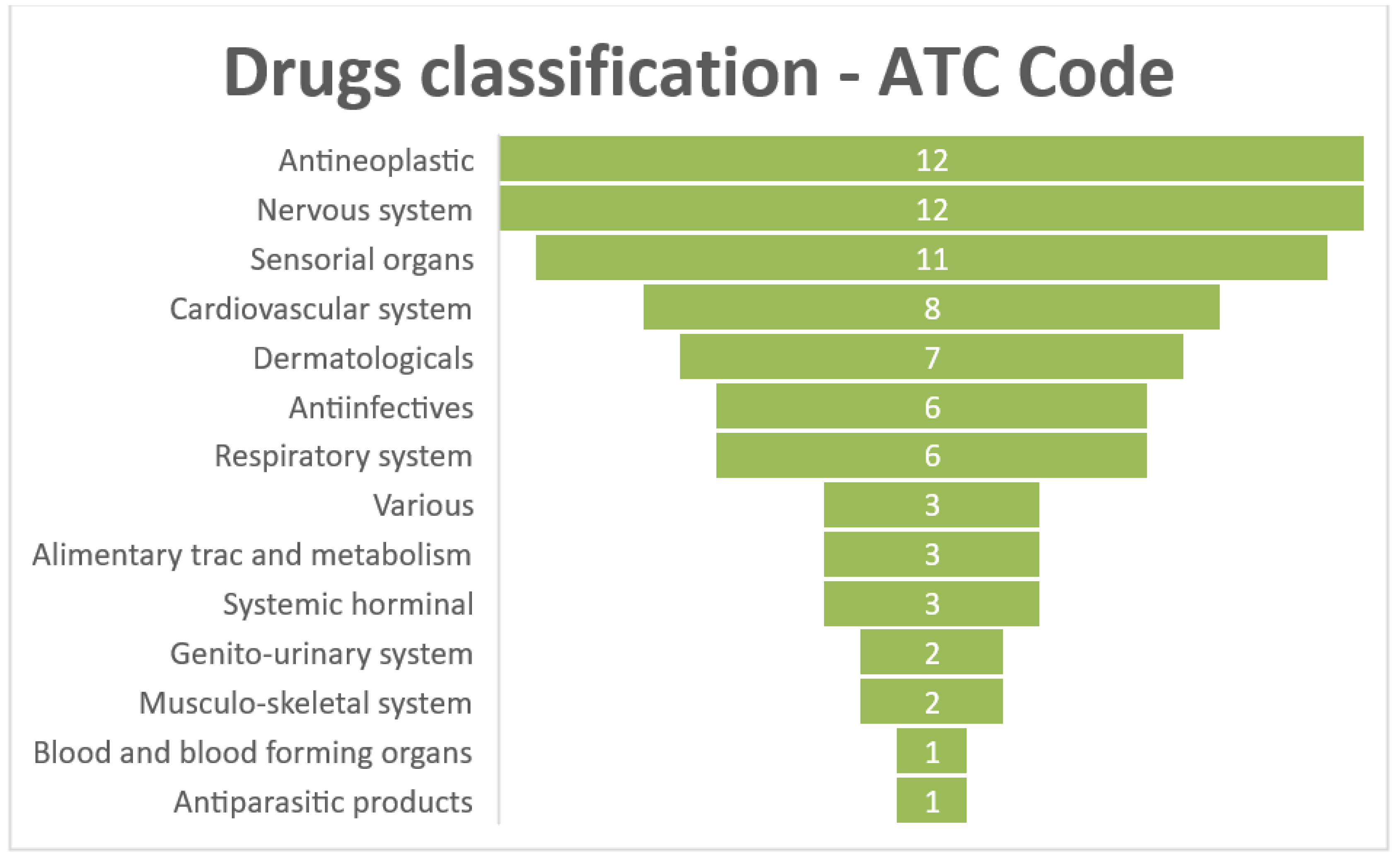 Healthcare 10 01784 g005