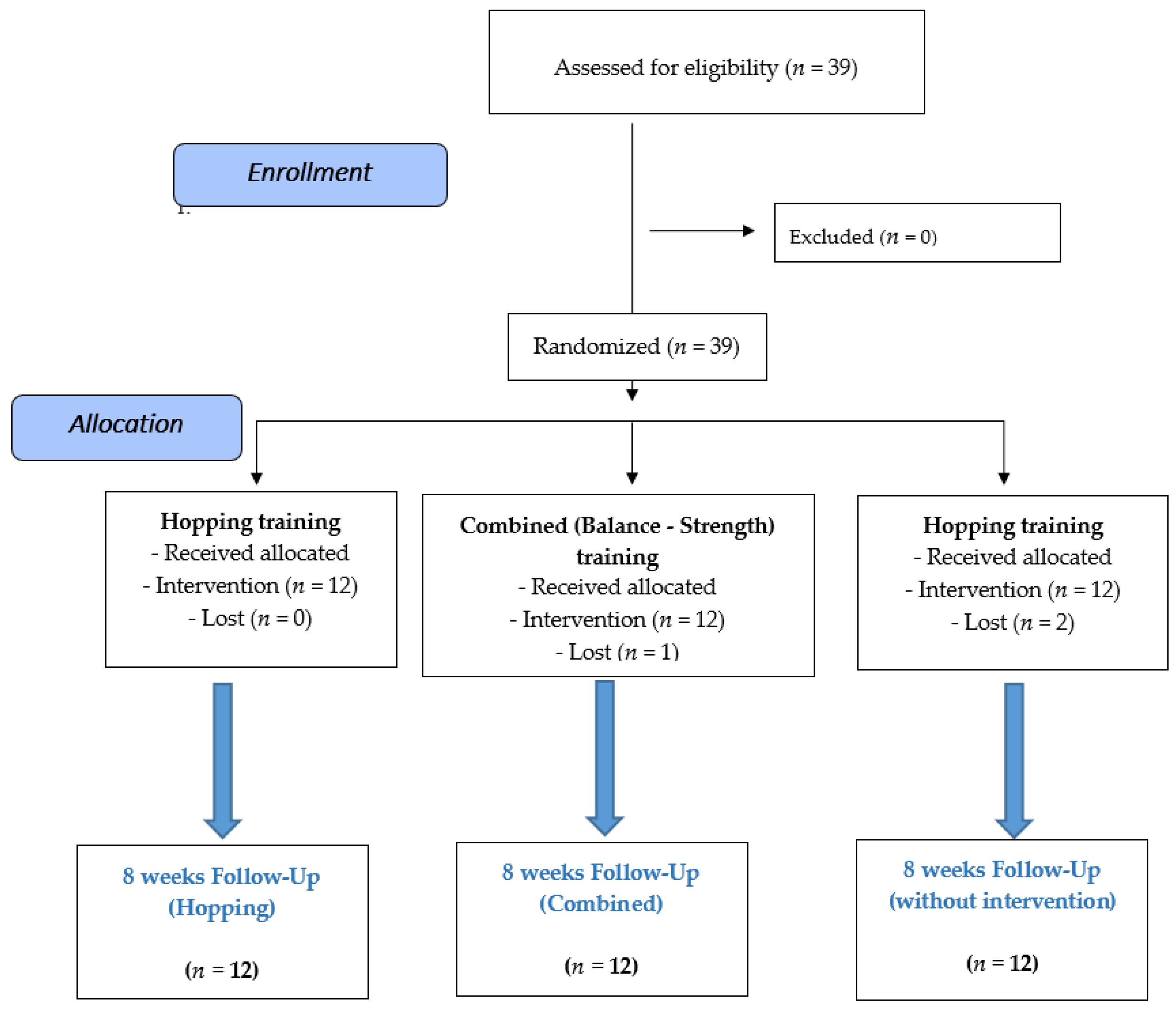 Healthcare 10 01822 g001 Healthcare 10 01822 g001