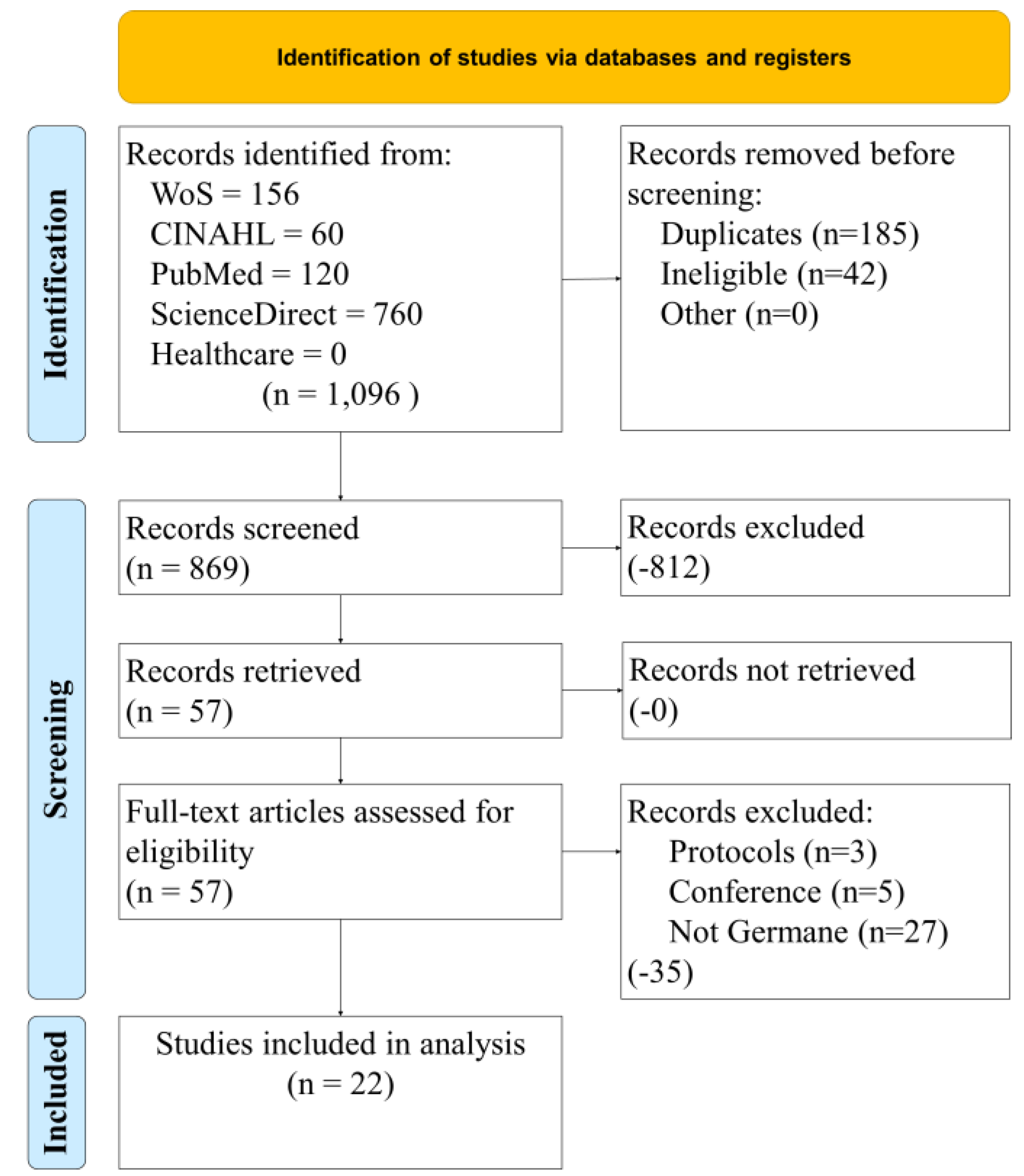 Healthcare 10 01845 g001