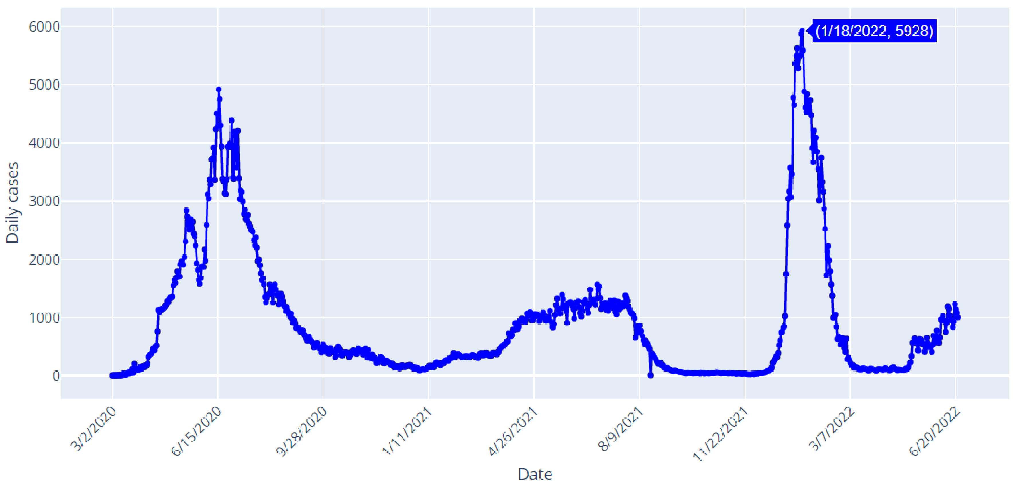 Healthcare 10 01874 g002