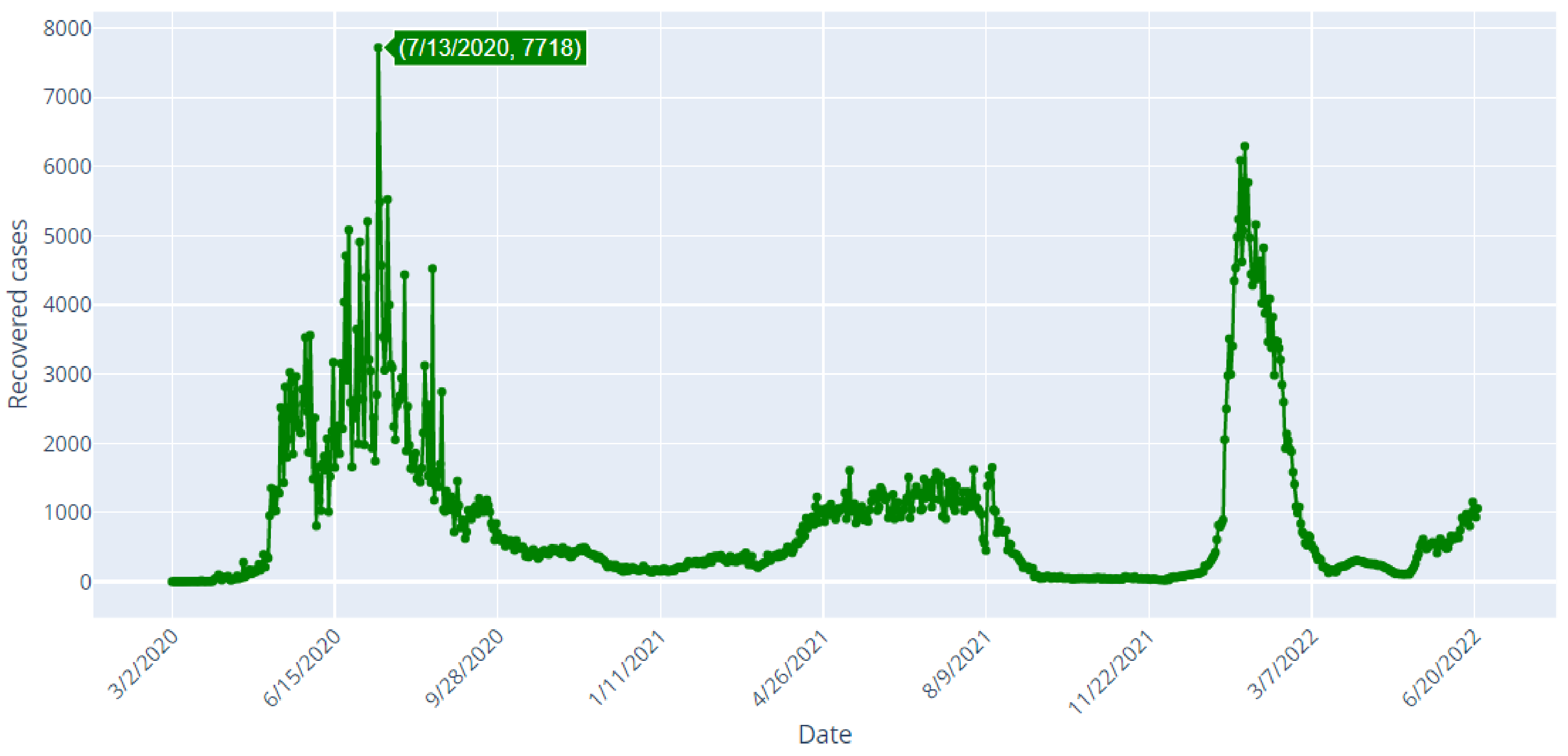 Healthcare 10 01874 g003