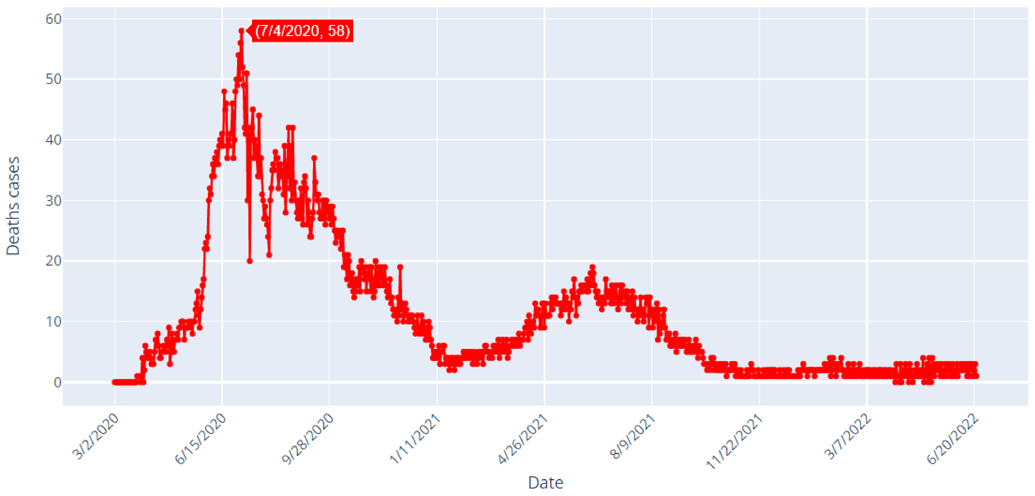 Healthcare 10 01874 g004