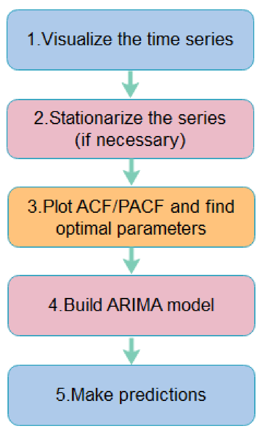 Healthcare 10 01874 g005