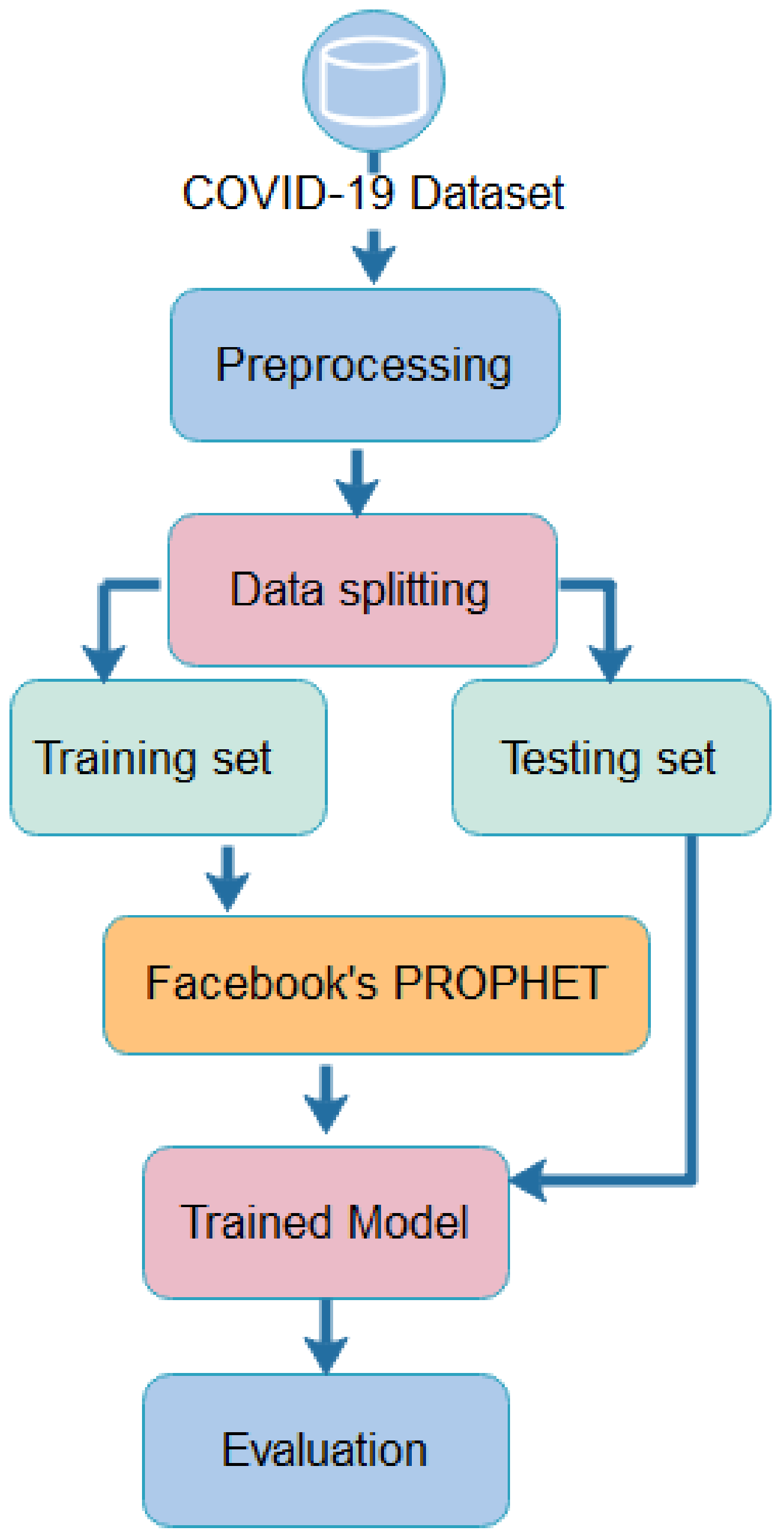 Healthcare 10 01874 g006