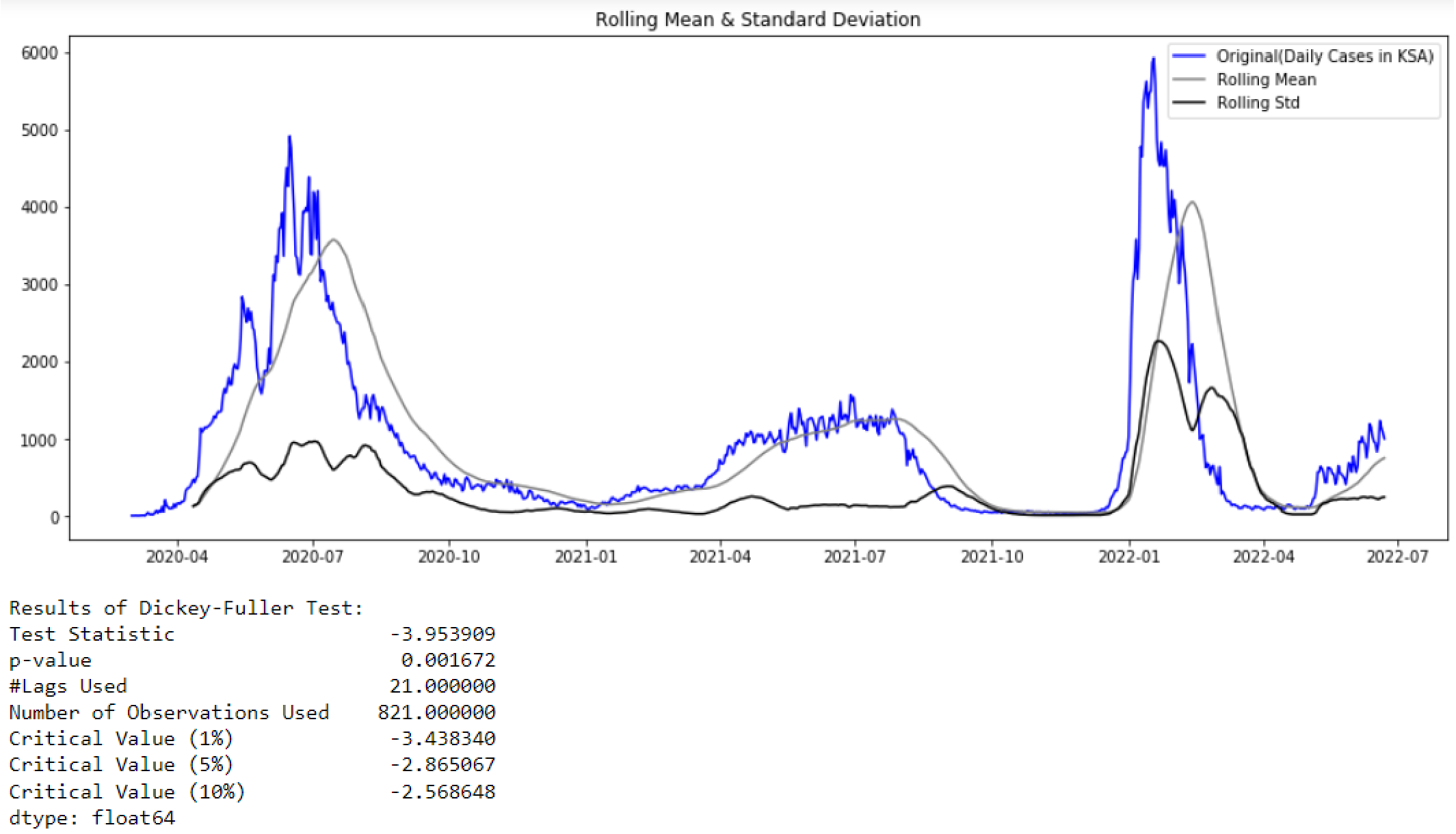 Healthcare 10 01874 g007
