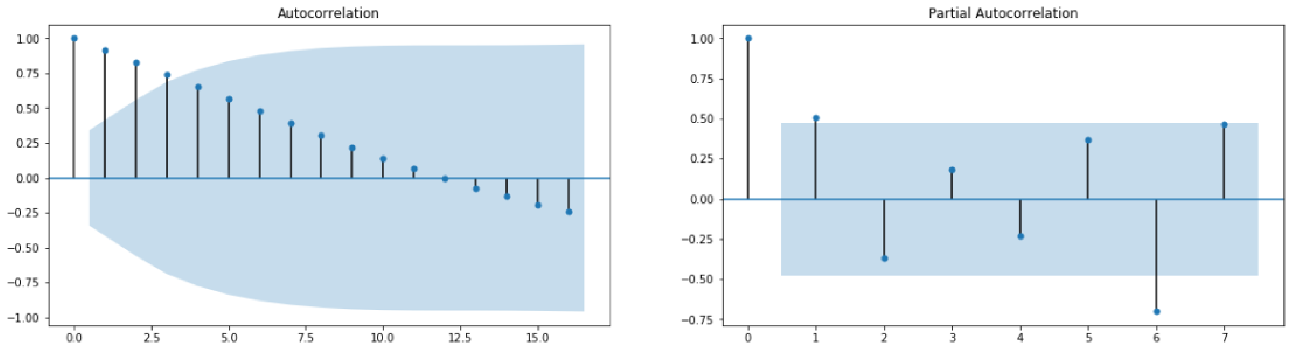 Healthcare 10 01874 g008
