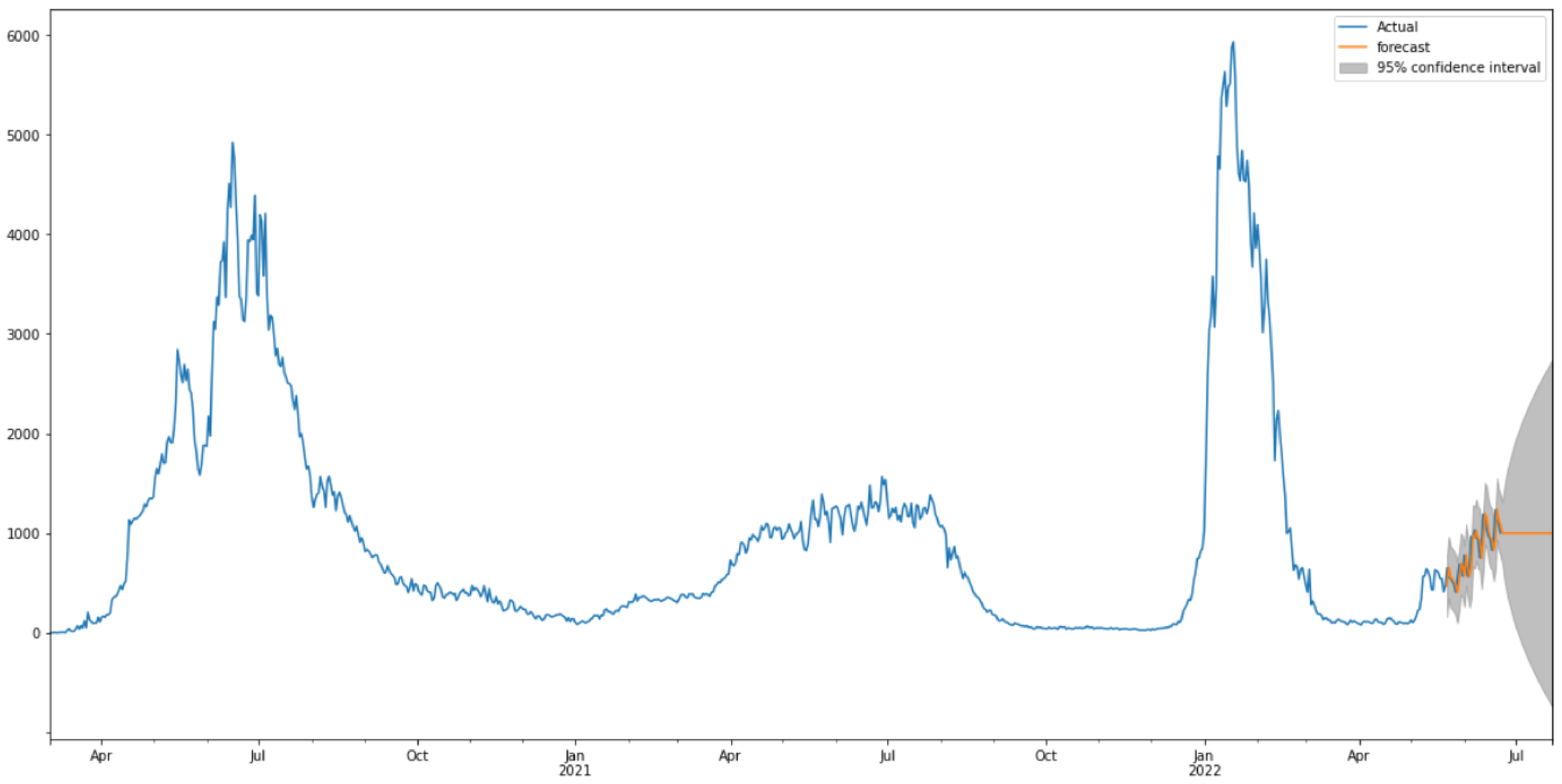 Healthcare 10 01874 g009