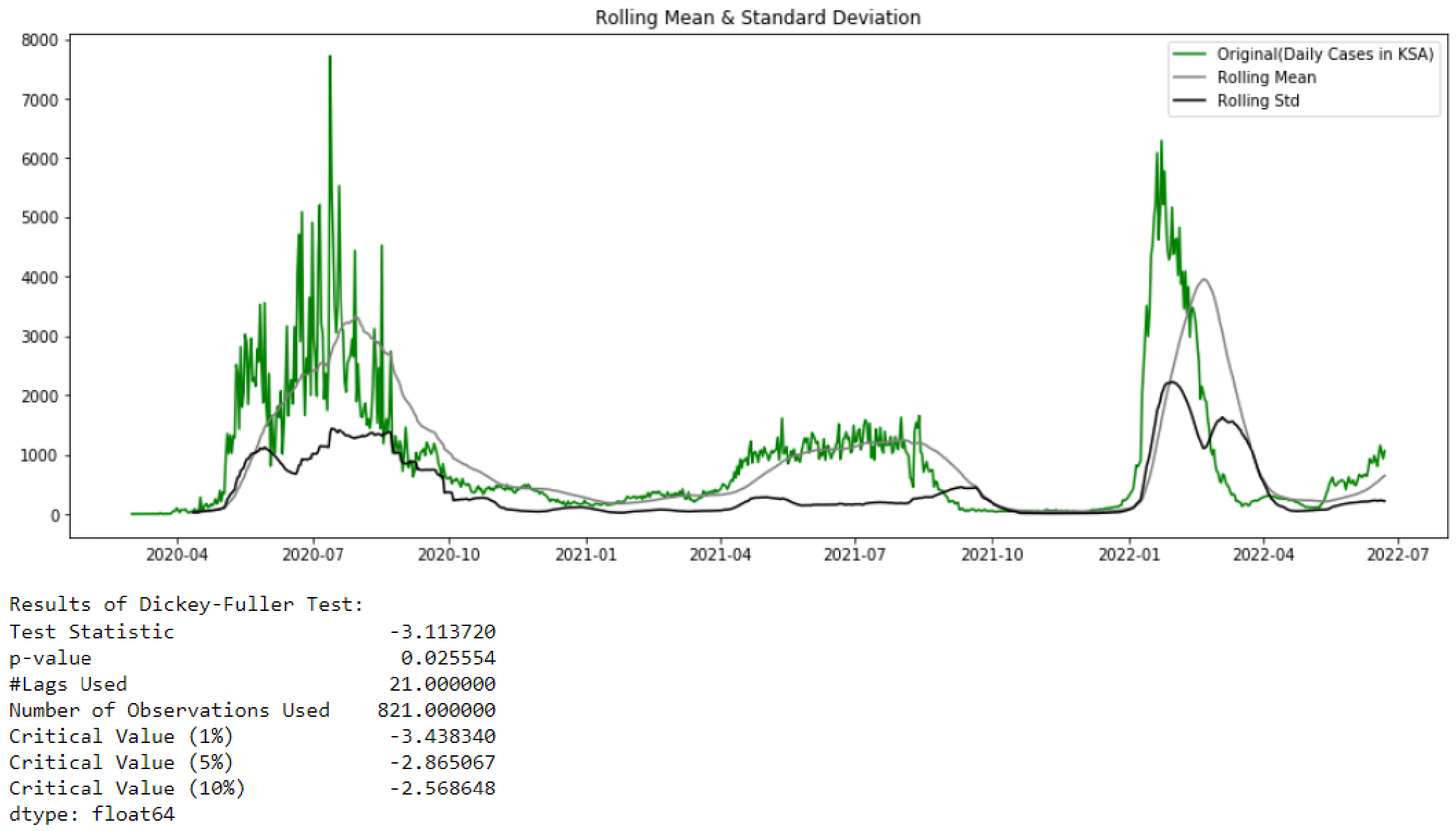 Healthcare 10 01874 g010