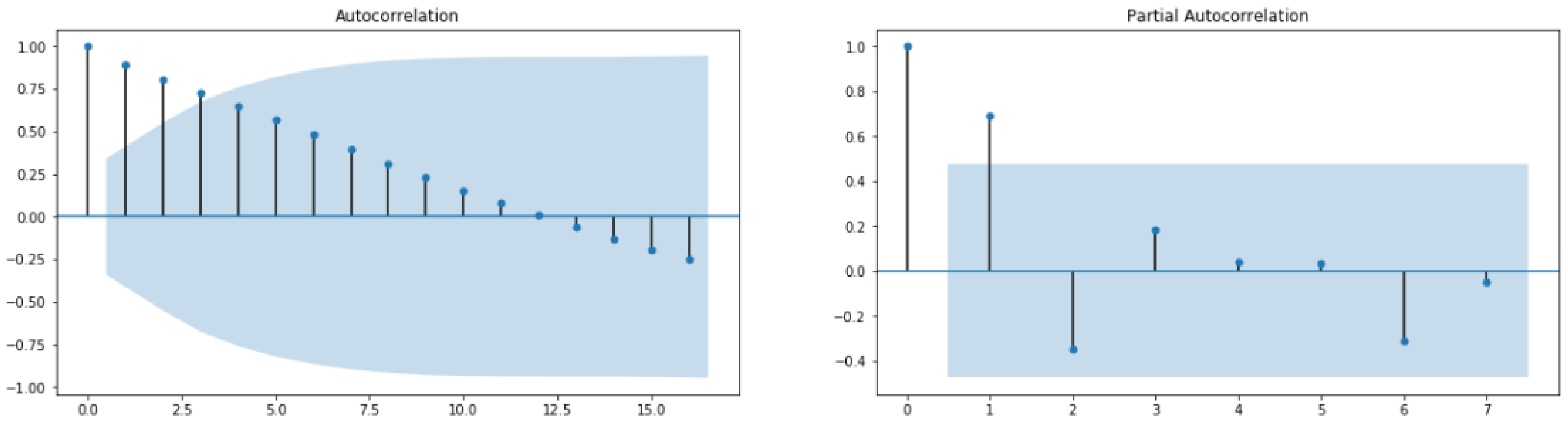Healthcare 10 01874 g011