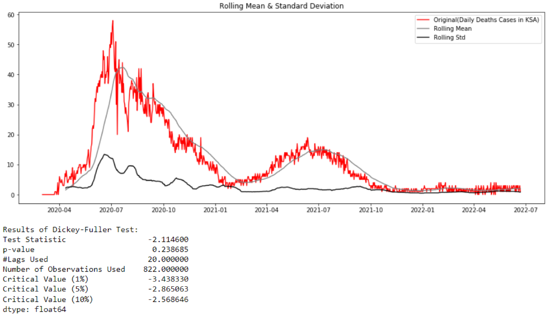 Healthcare 10 01874 g013