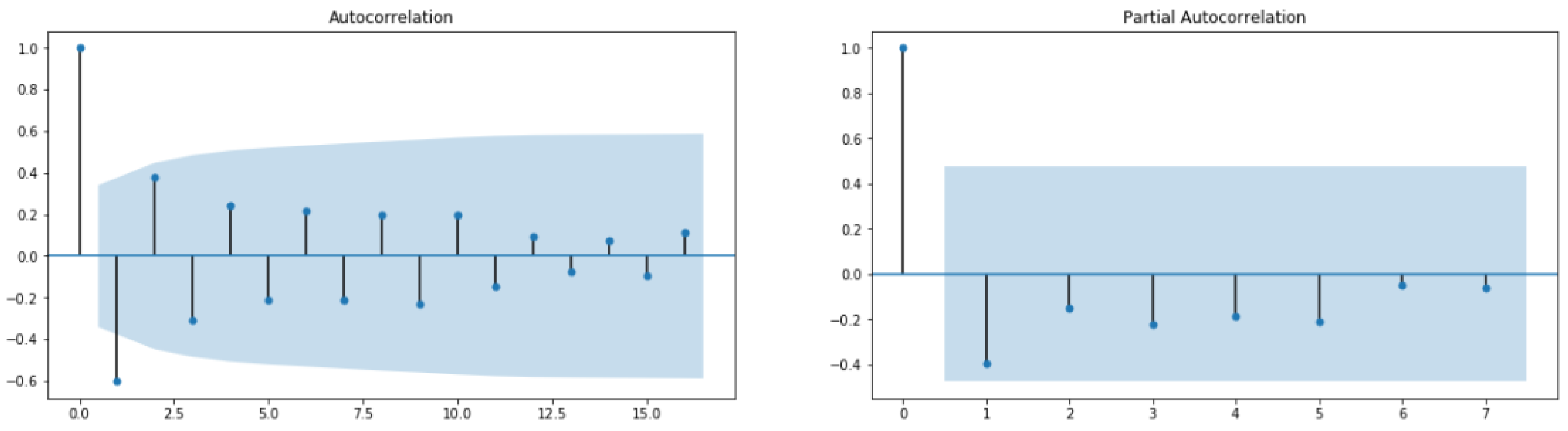 Healthcare 10 01874 g015