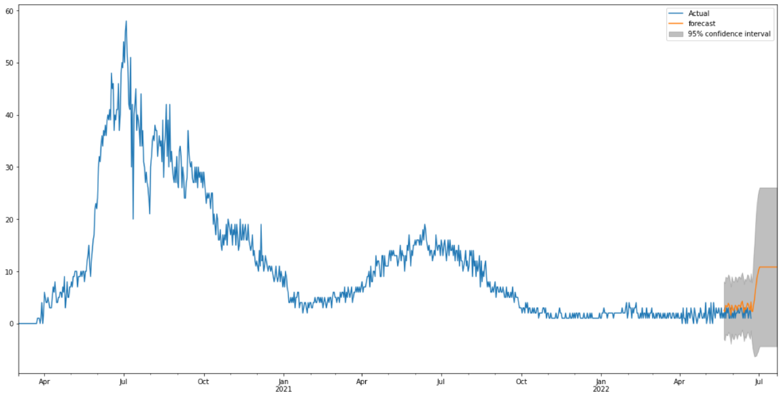 Healthcare 10 01874 g016