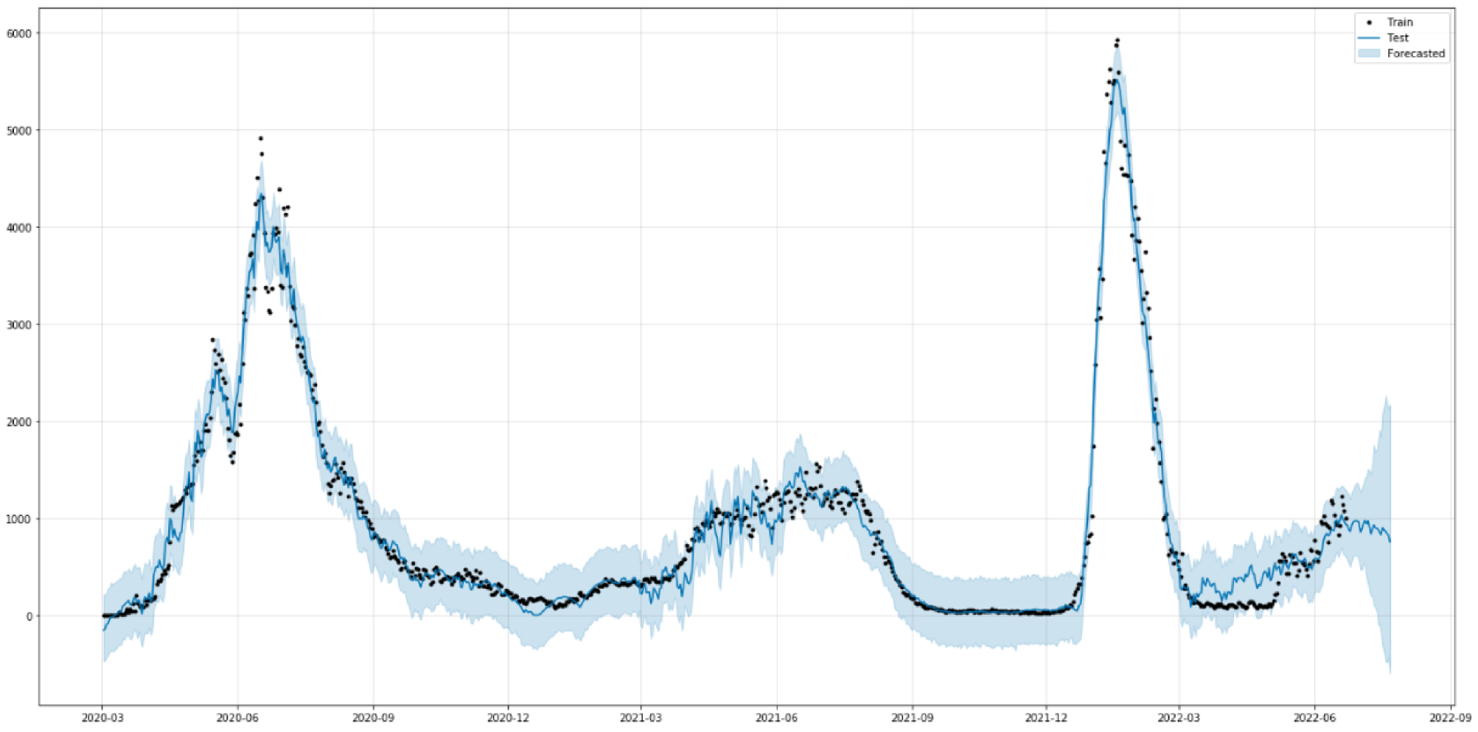 Healthcare 10 01874 g017
