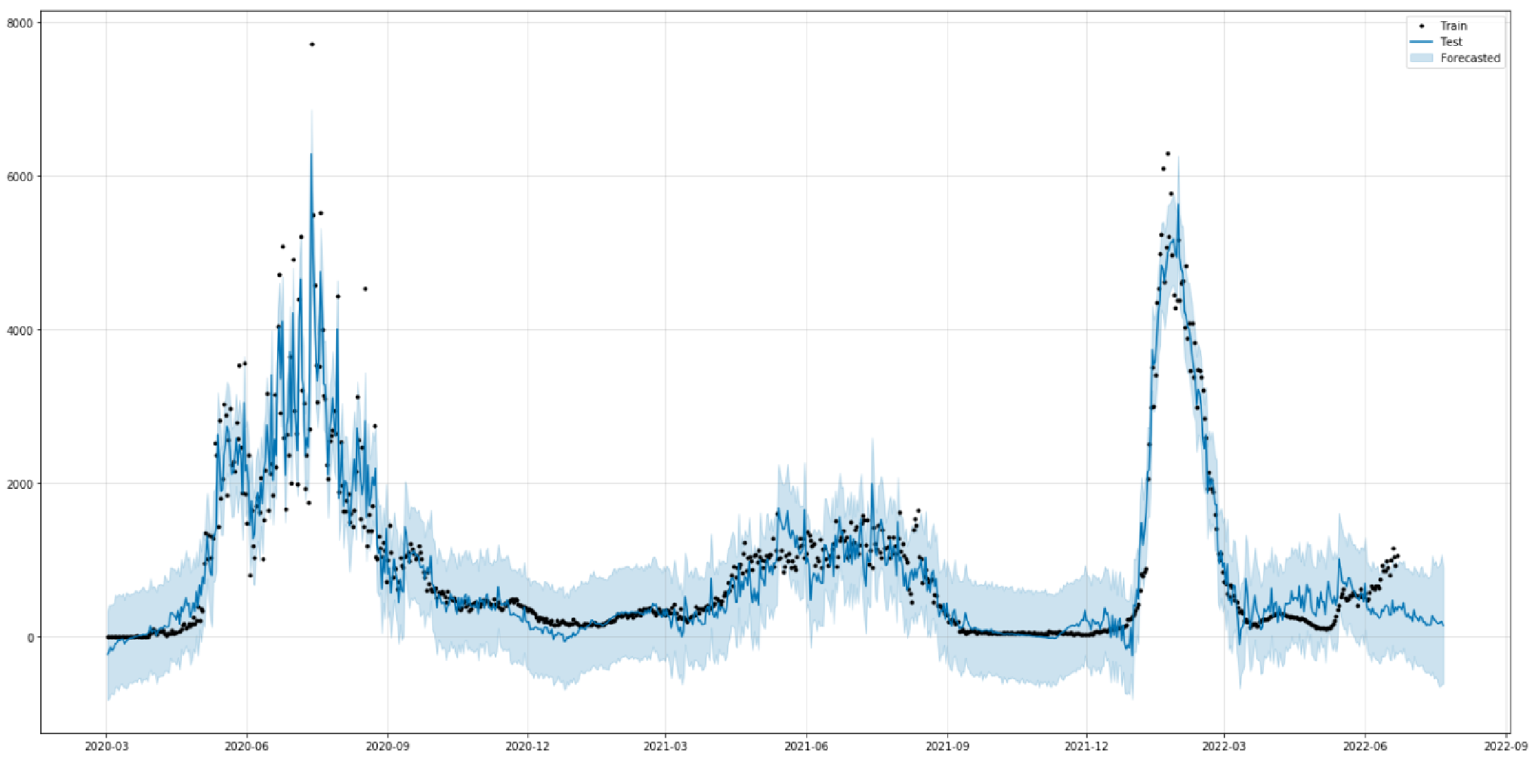Healthcare 10 01874 g018