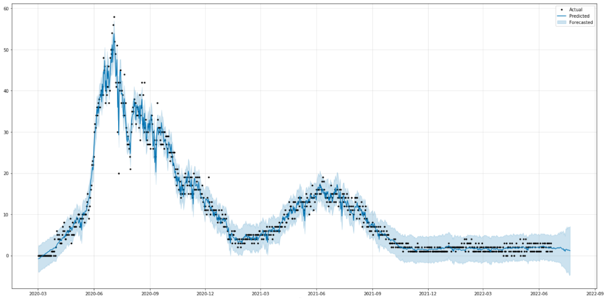 Healthcare 10 01874 g019