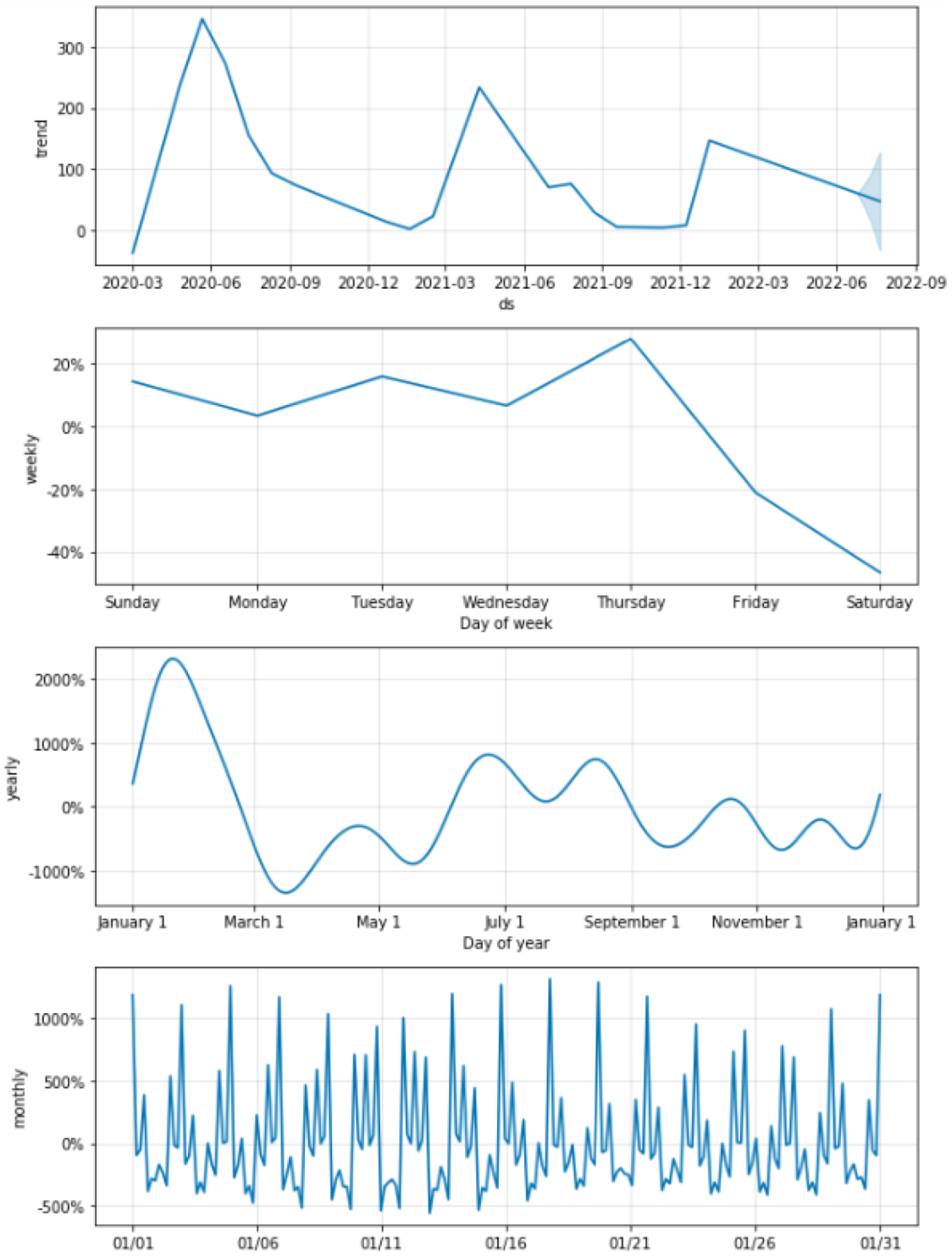 Healthcare 10 01874 g0a1