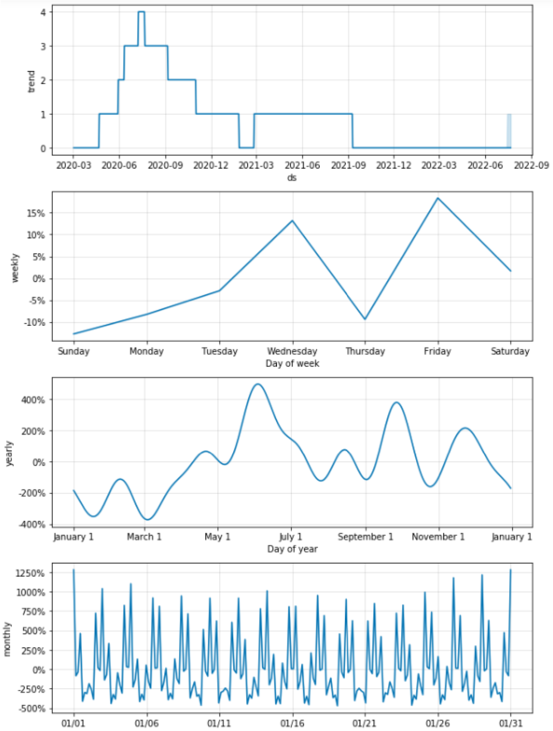 Healthcare 10 01874 g0a3