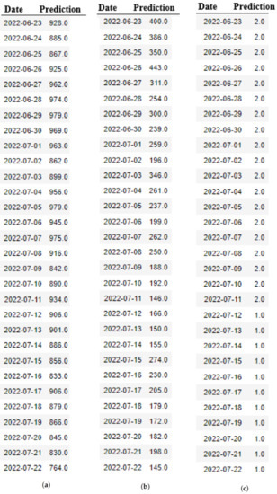 Healthcare 10 01874 g0a4 550