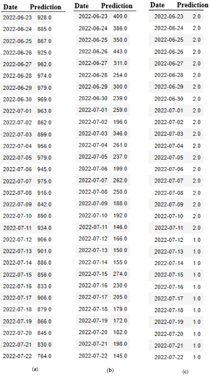 Healthcare 10 01874 g0a4