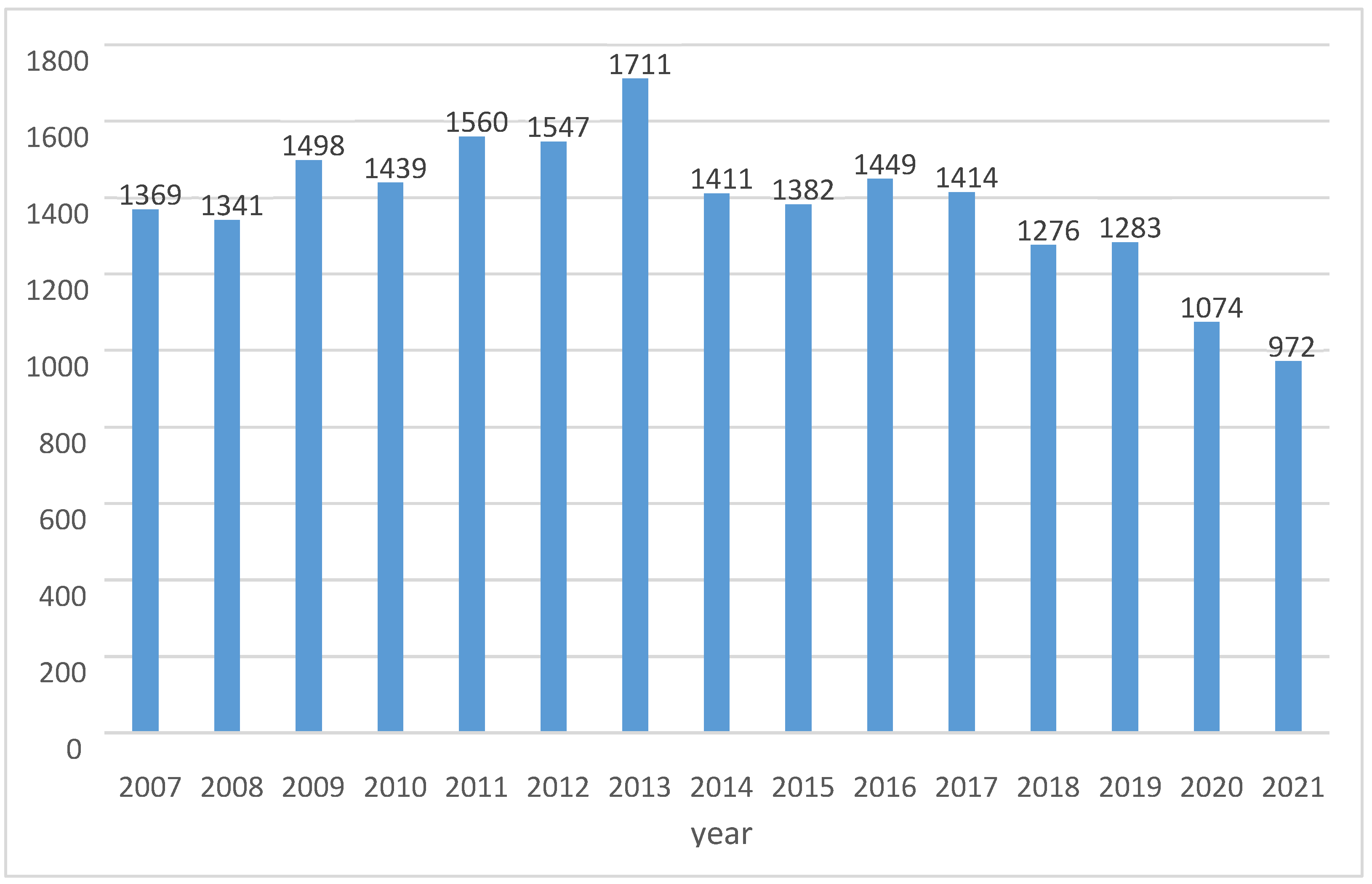 Healthcare 10 01929 g001 Healthcare 10 01929 g001