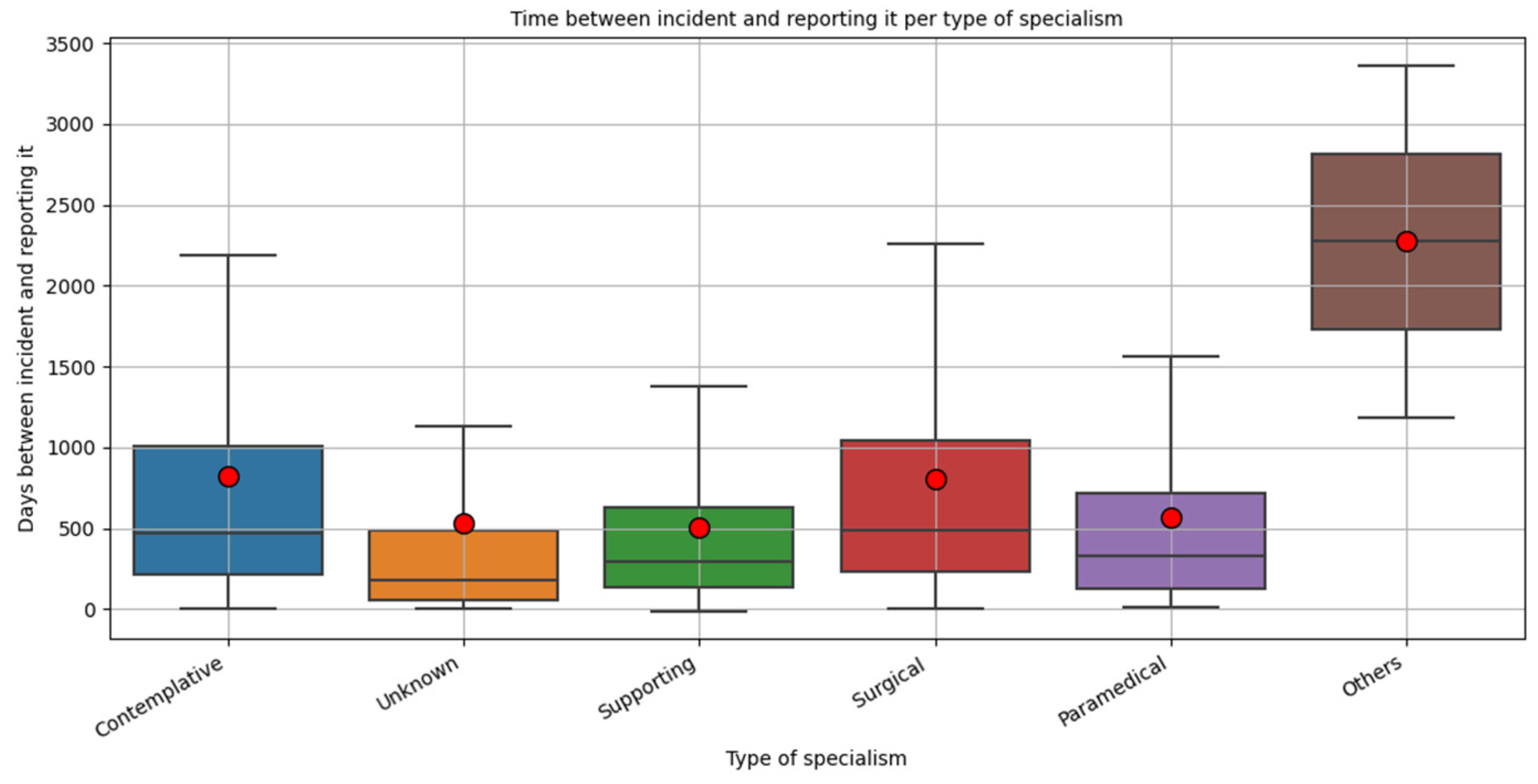 Healthcare 10 01929 g002 Healthcare 10 01929 g002
