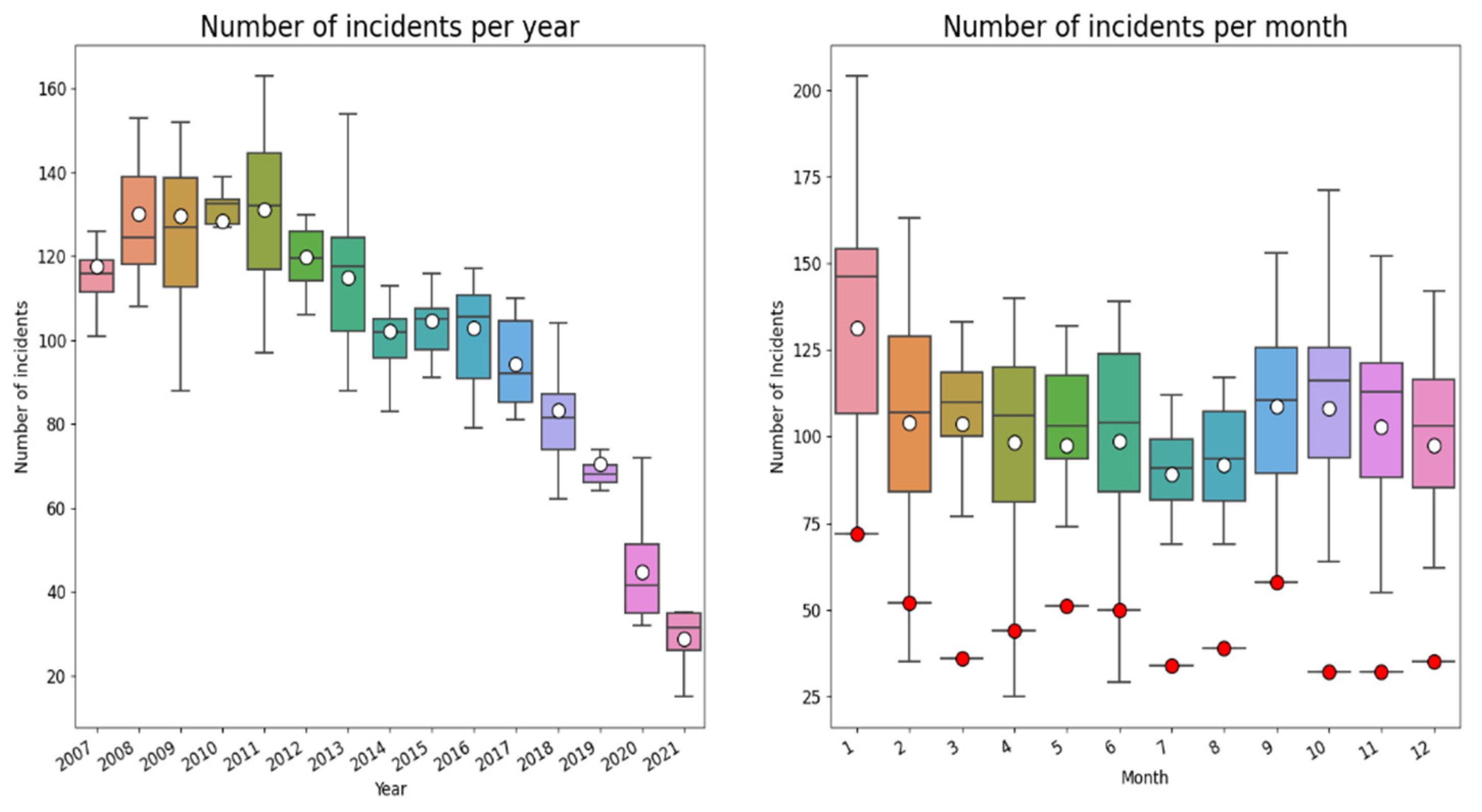 Healthcare 10 01929 g003 Healthcare 10 01929 g003