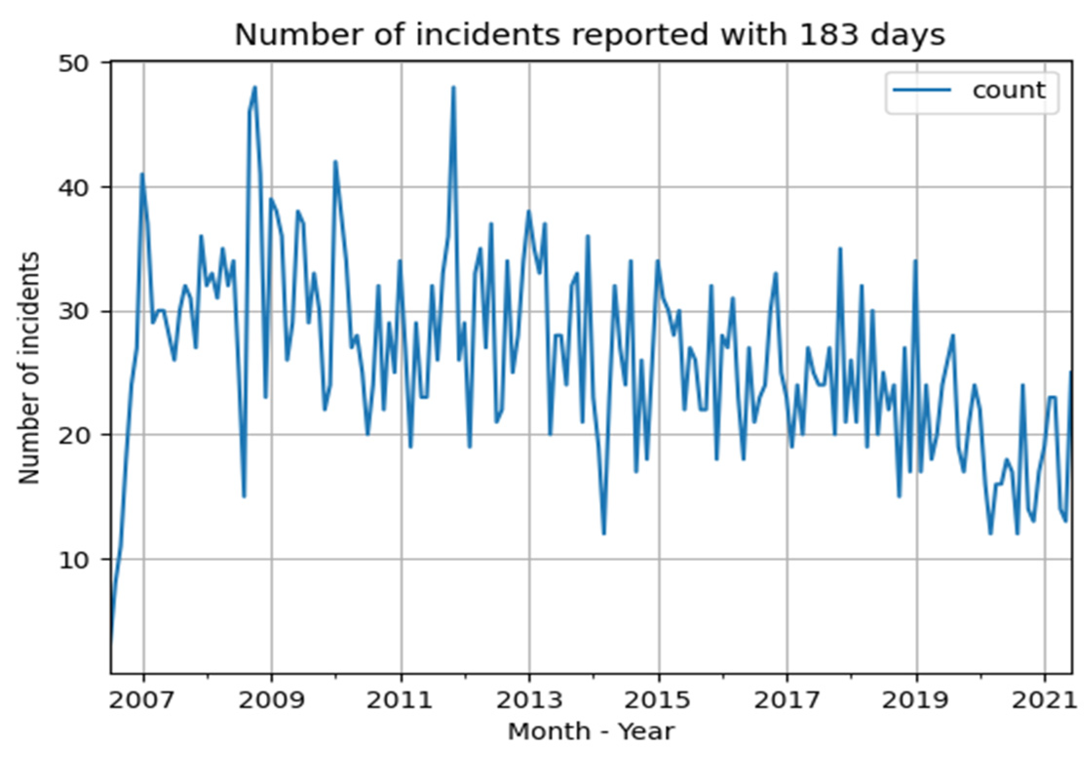 Healthcare 10 01929 g004 Healthcare 10 01929 g004