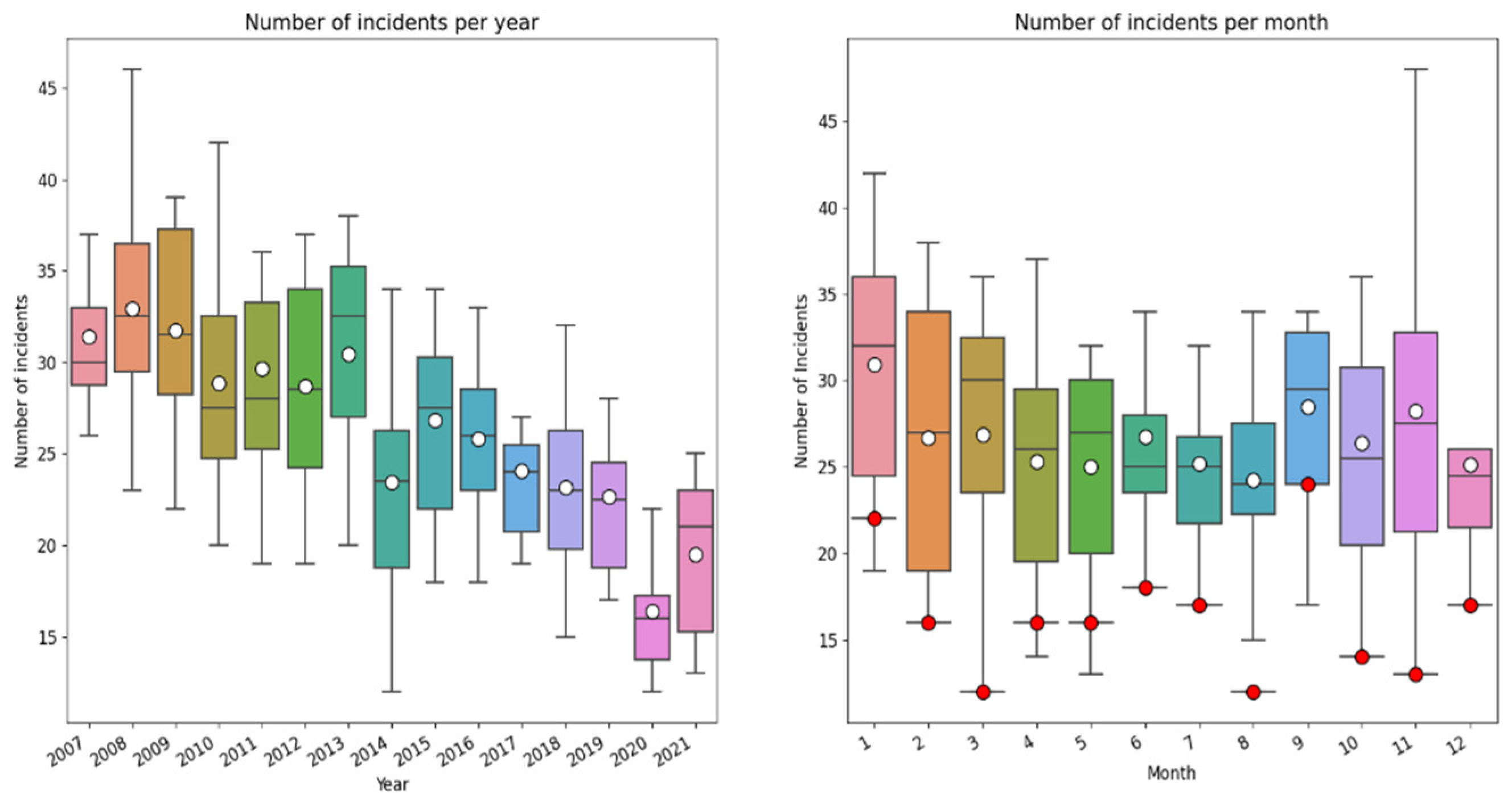 Healthcare 10 01929 g005 Healthcare 10 01929 g005