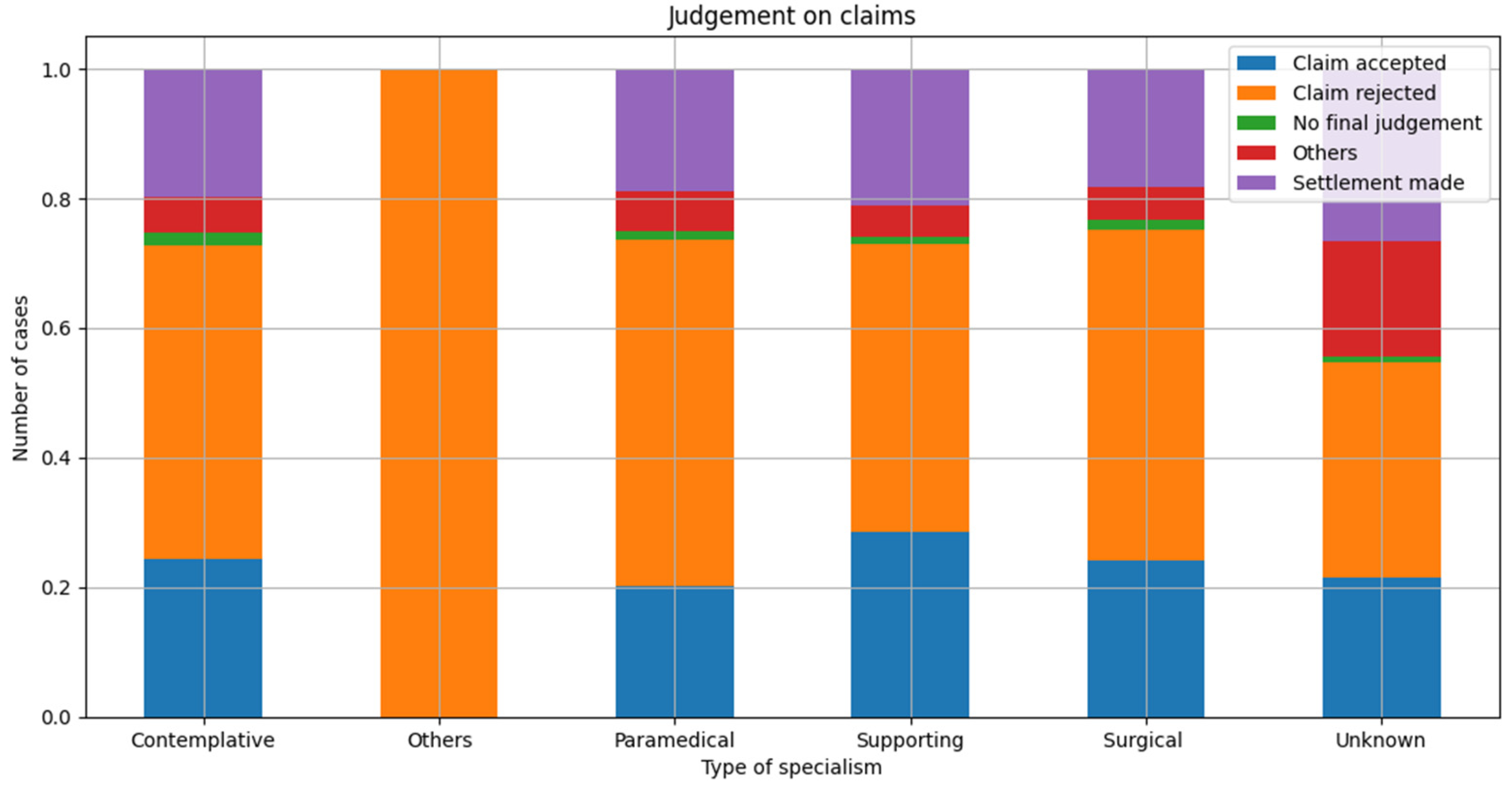 Healthcare 10 01929 g006 Healthcare 10 01929 g006