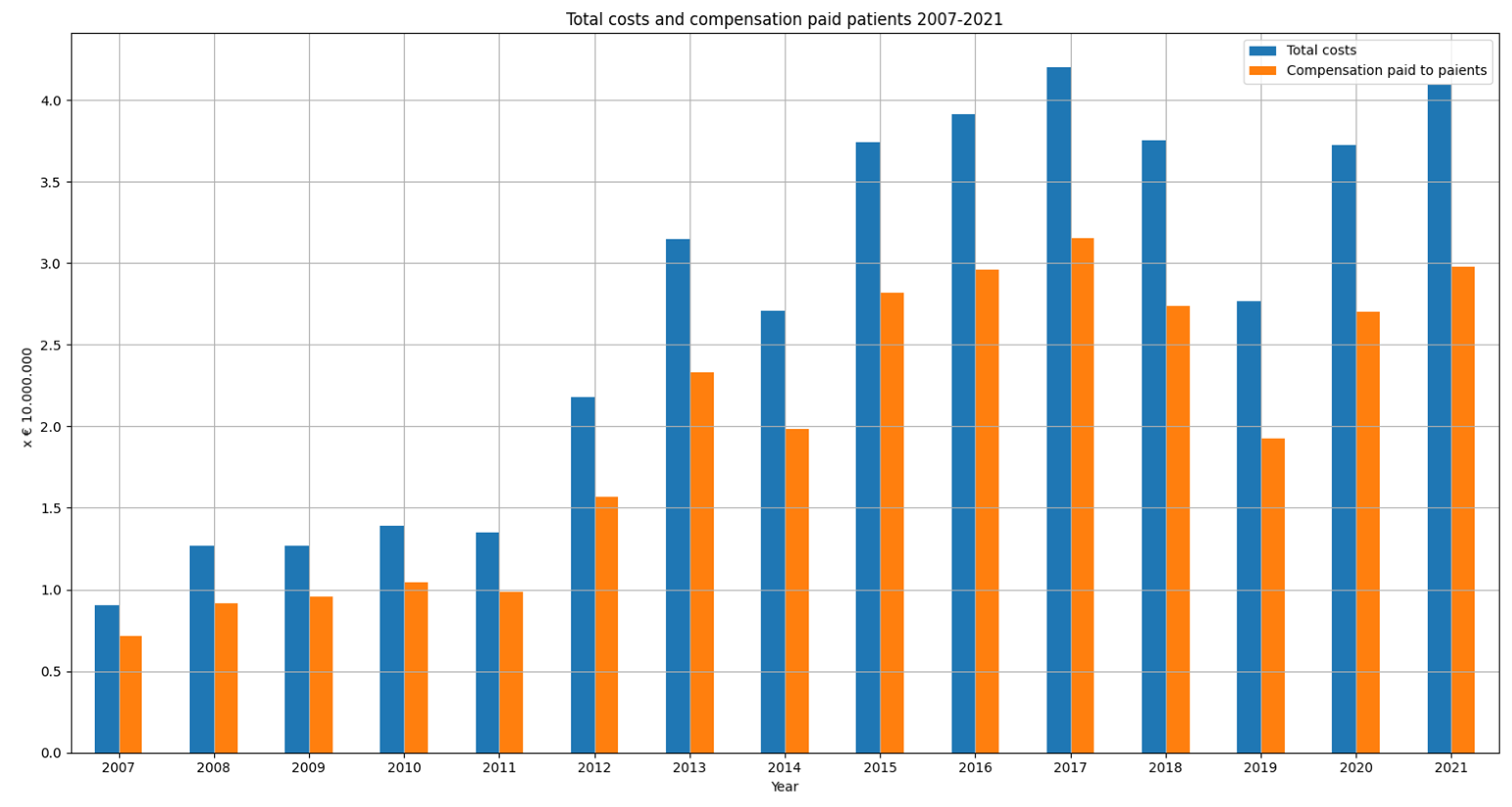 Healthcare 10 01929 g007 Healthcare 10 01929 g007