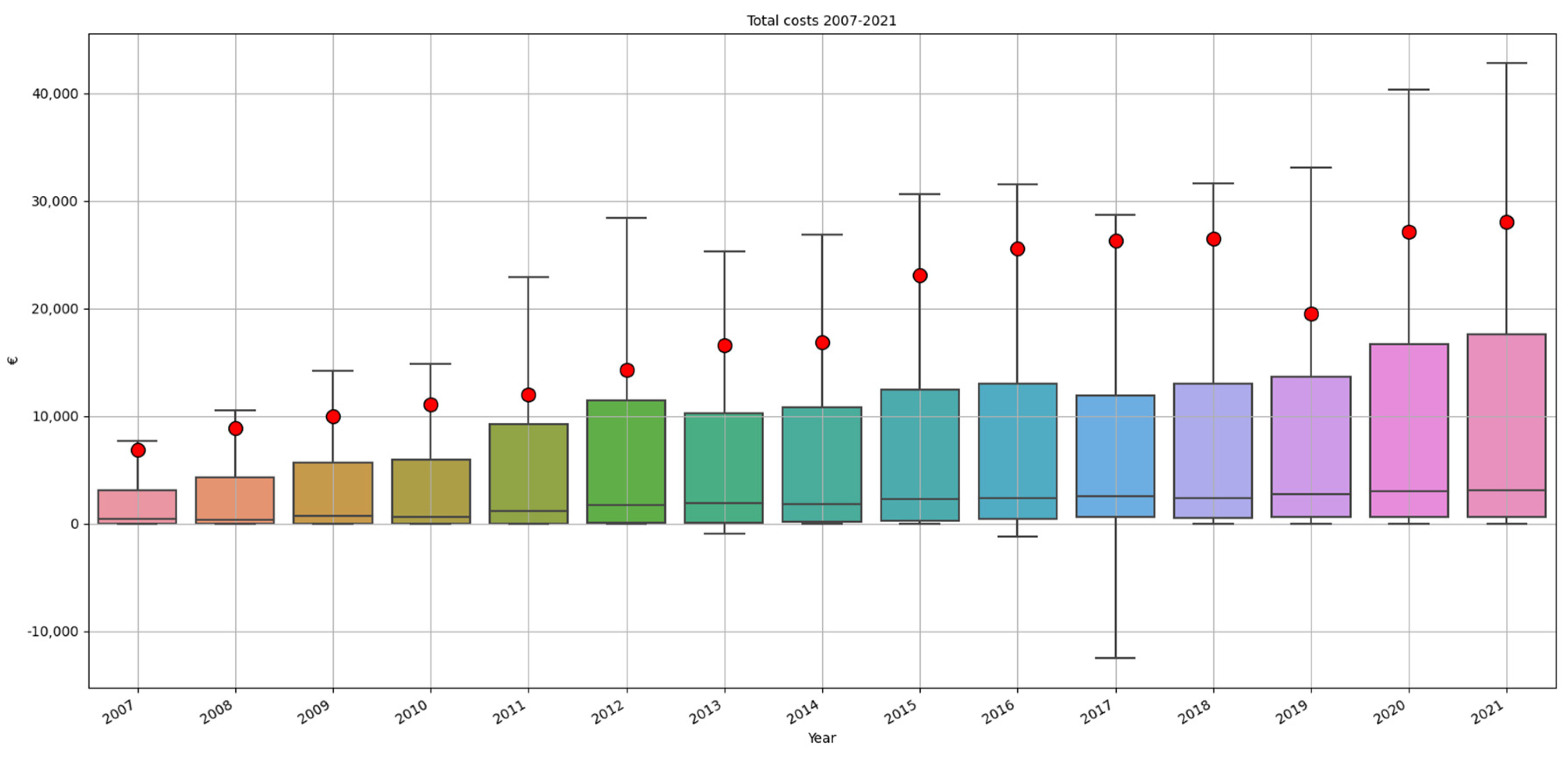 Healthcare 10 01929 g008 Healthcare 10 01929 g008