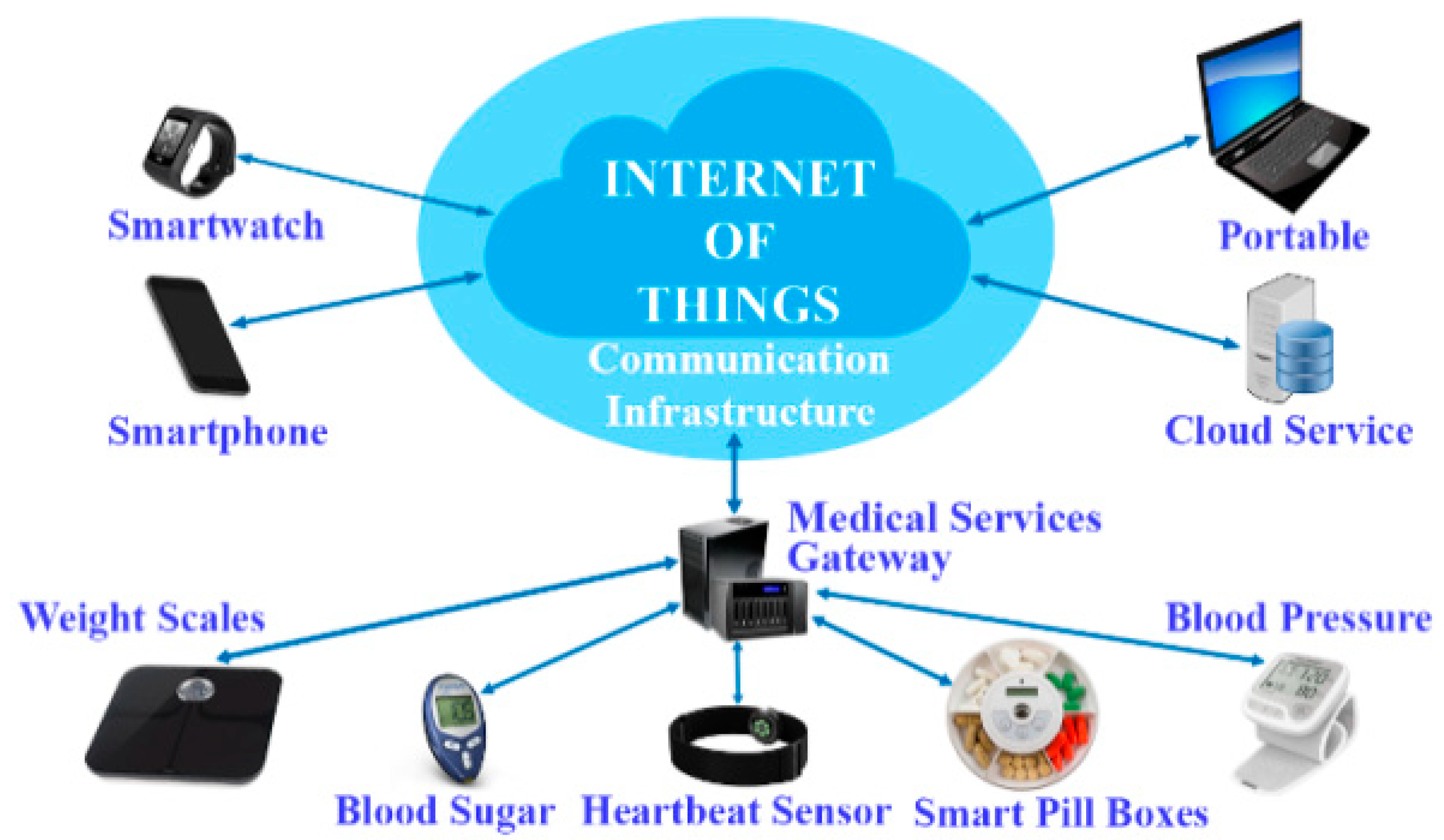 Healthcare 10 01940 g006 Healthcare 10 01940 g006