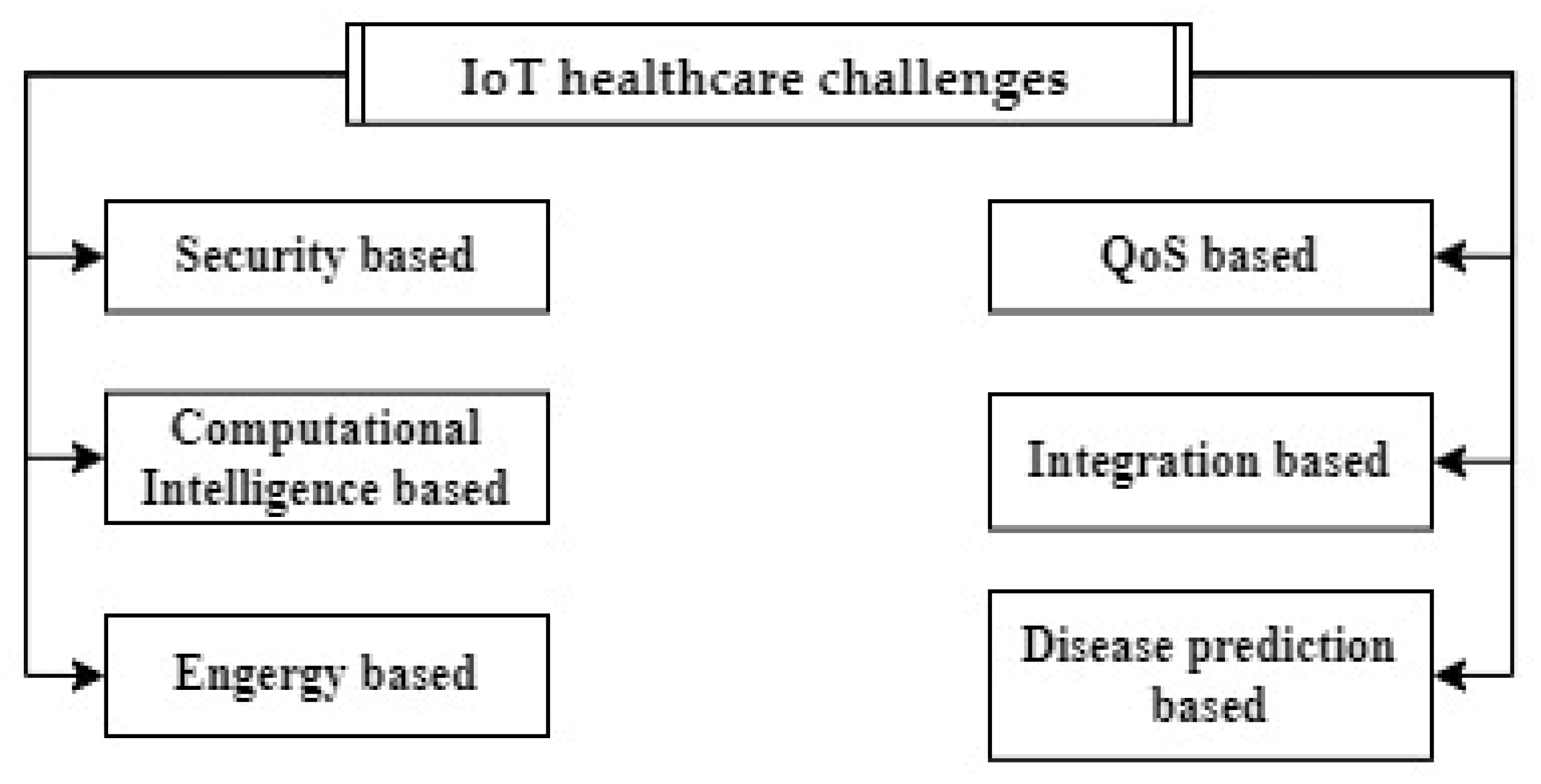 Healthcare 10 01993 g007