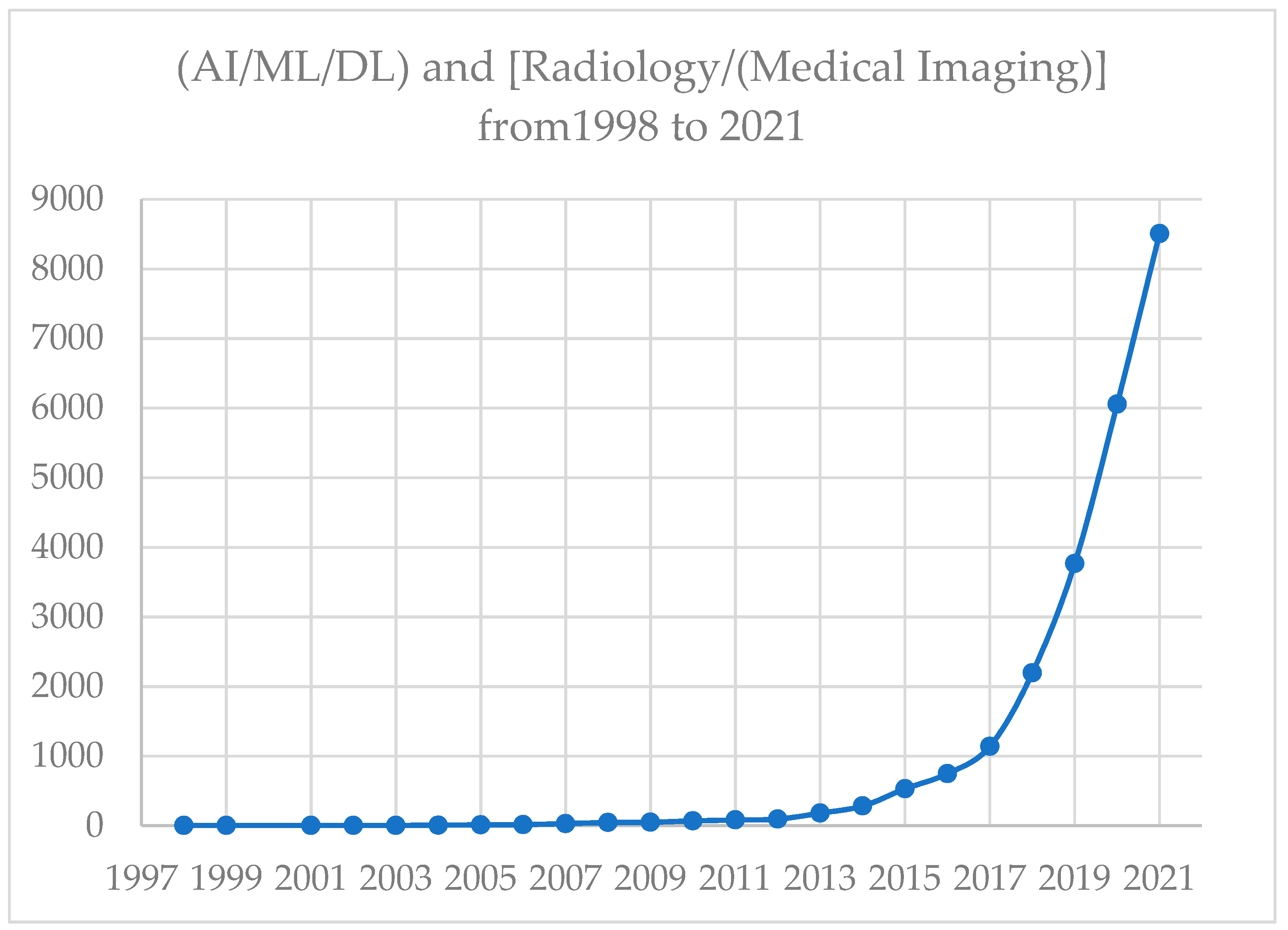 Healthcare 10 01997 g001