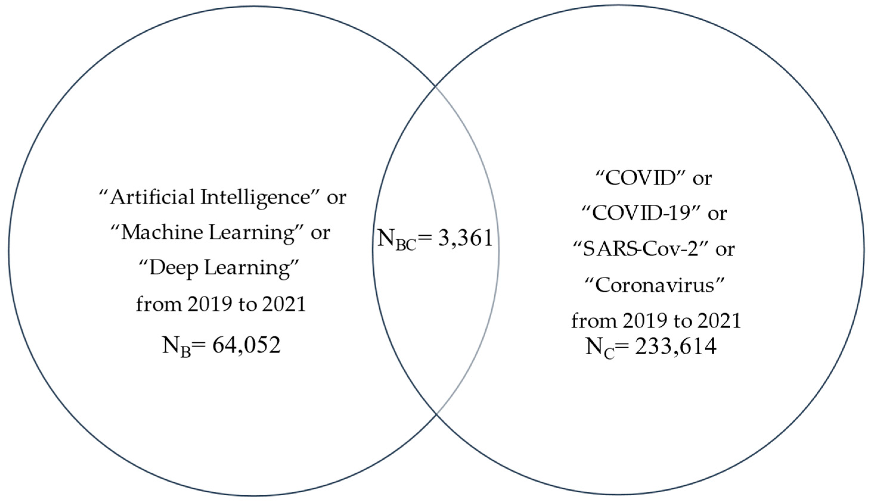 Healthcare 10 01997 g003