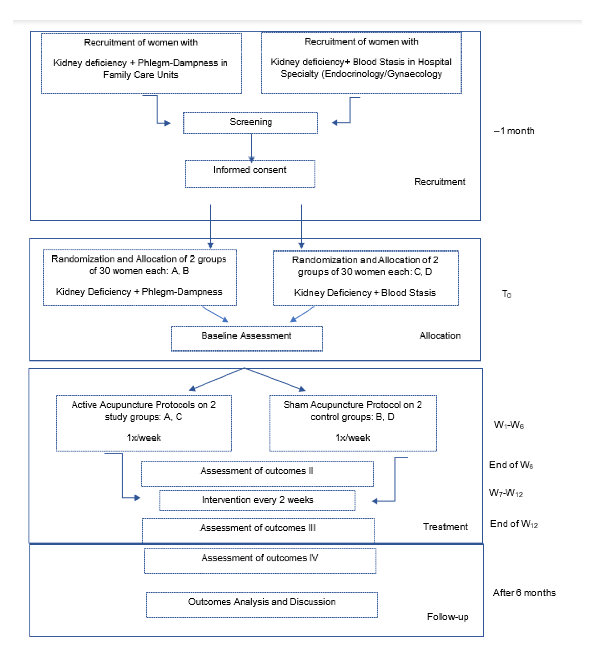 Healthcare 10 01999 g002