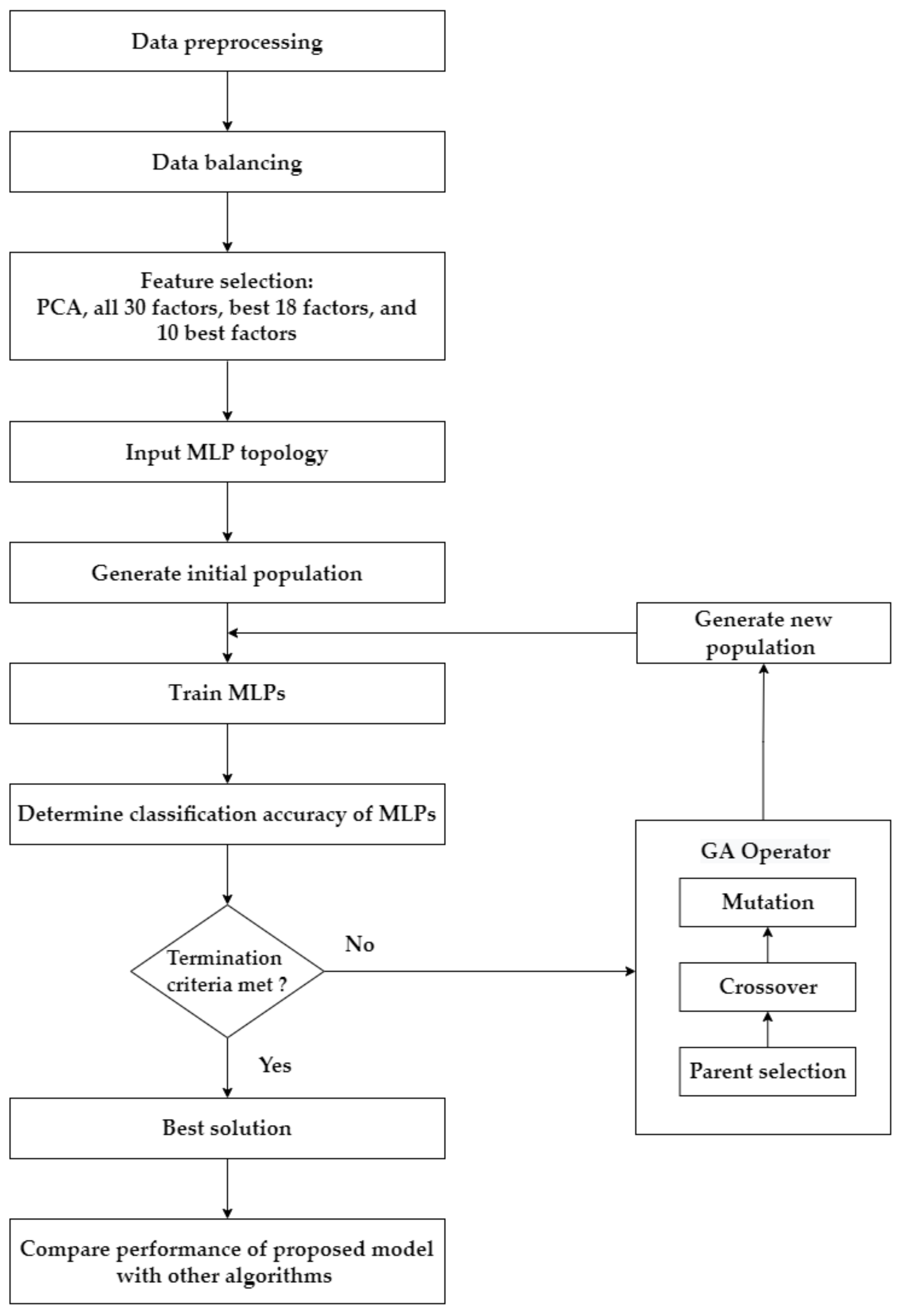 Healthcare 10 02002 g002