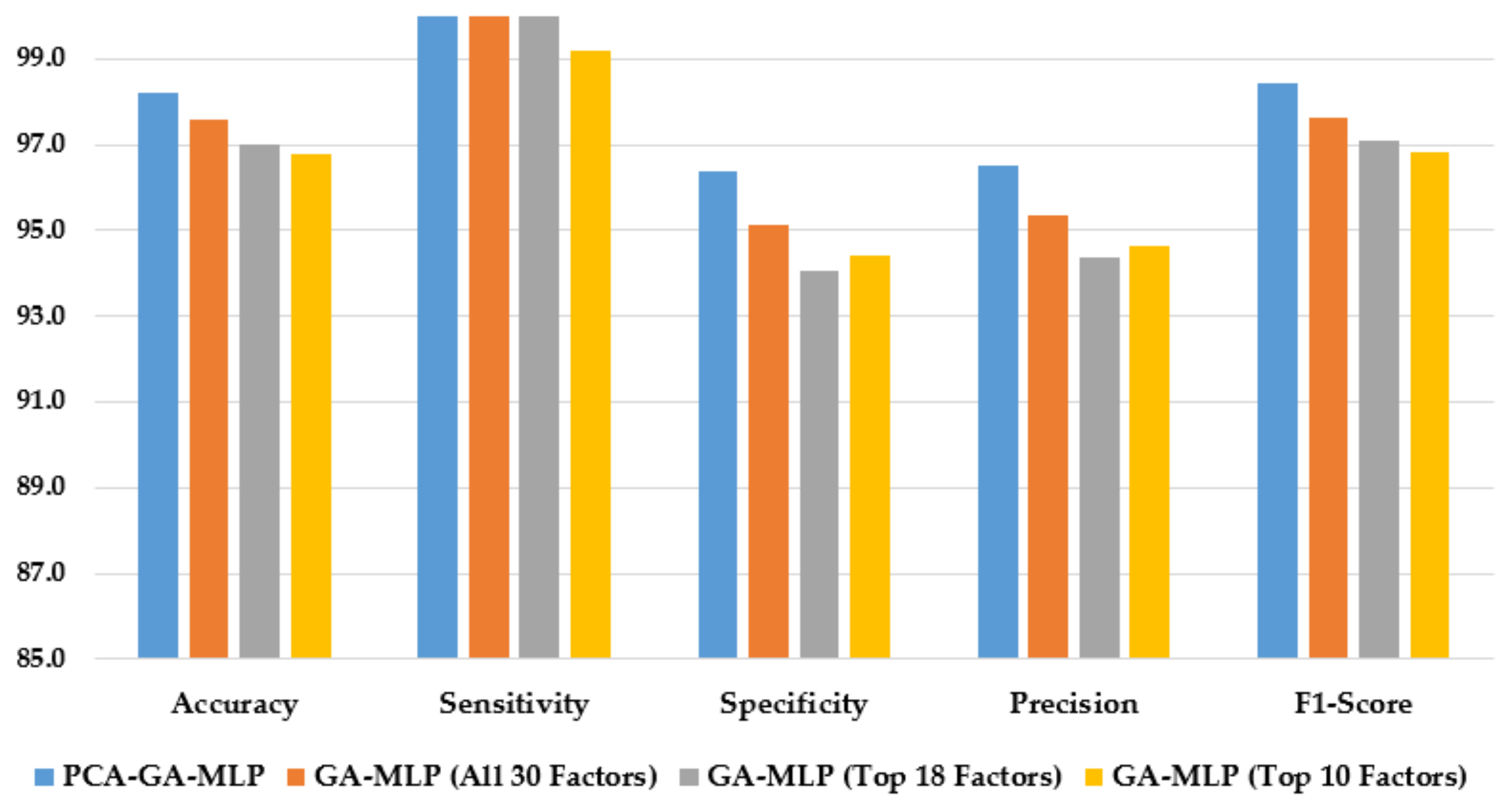Healthcare 10 02002 g003