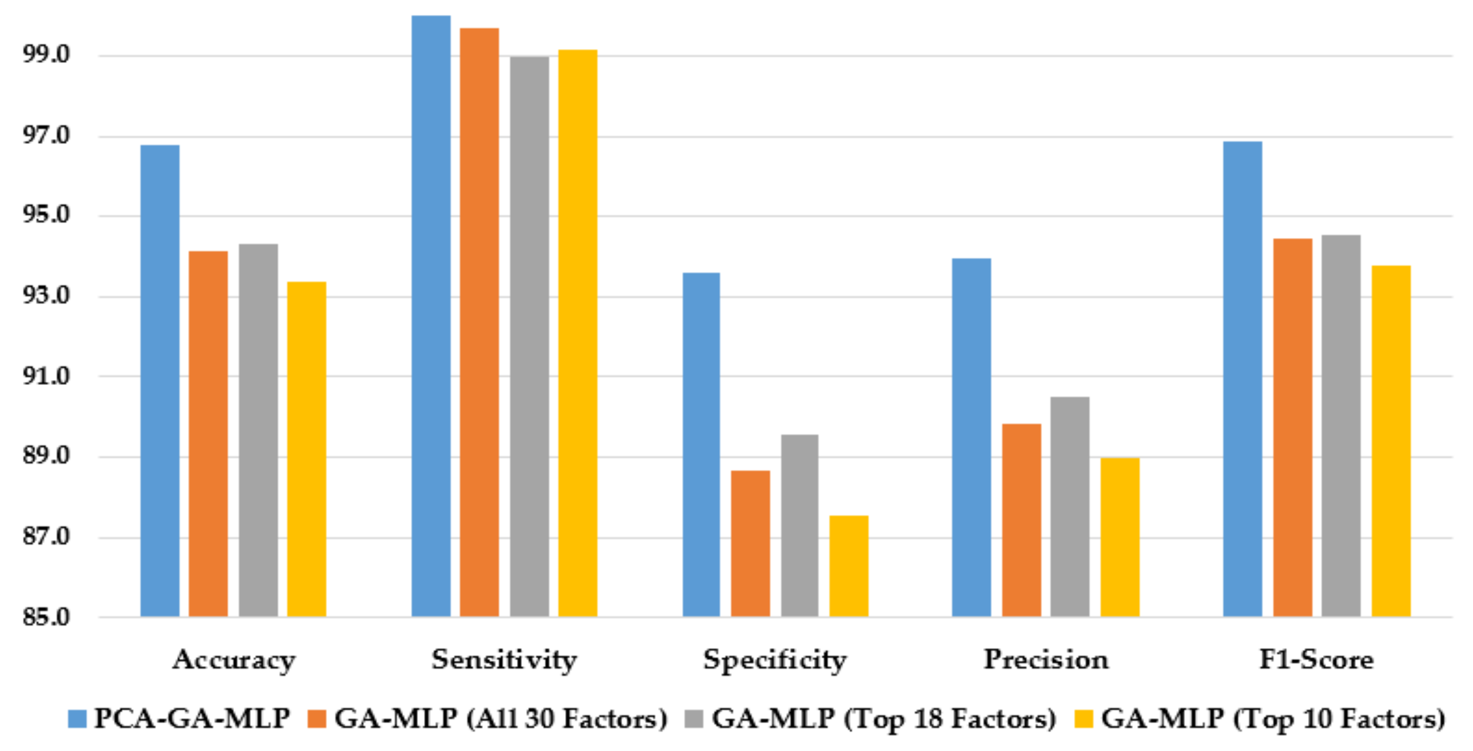 Healthcare 10 02002 g004