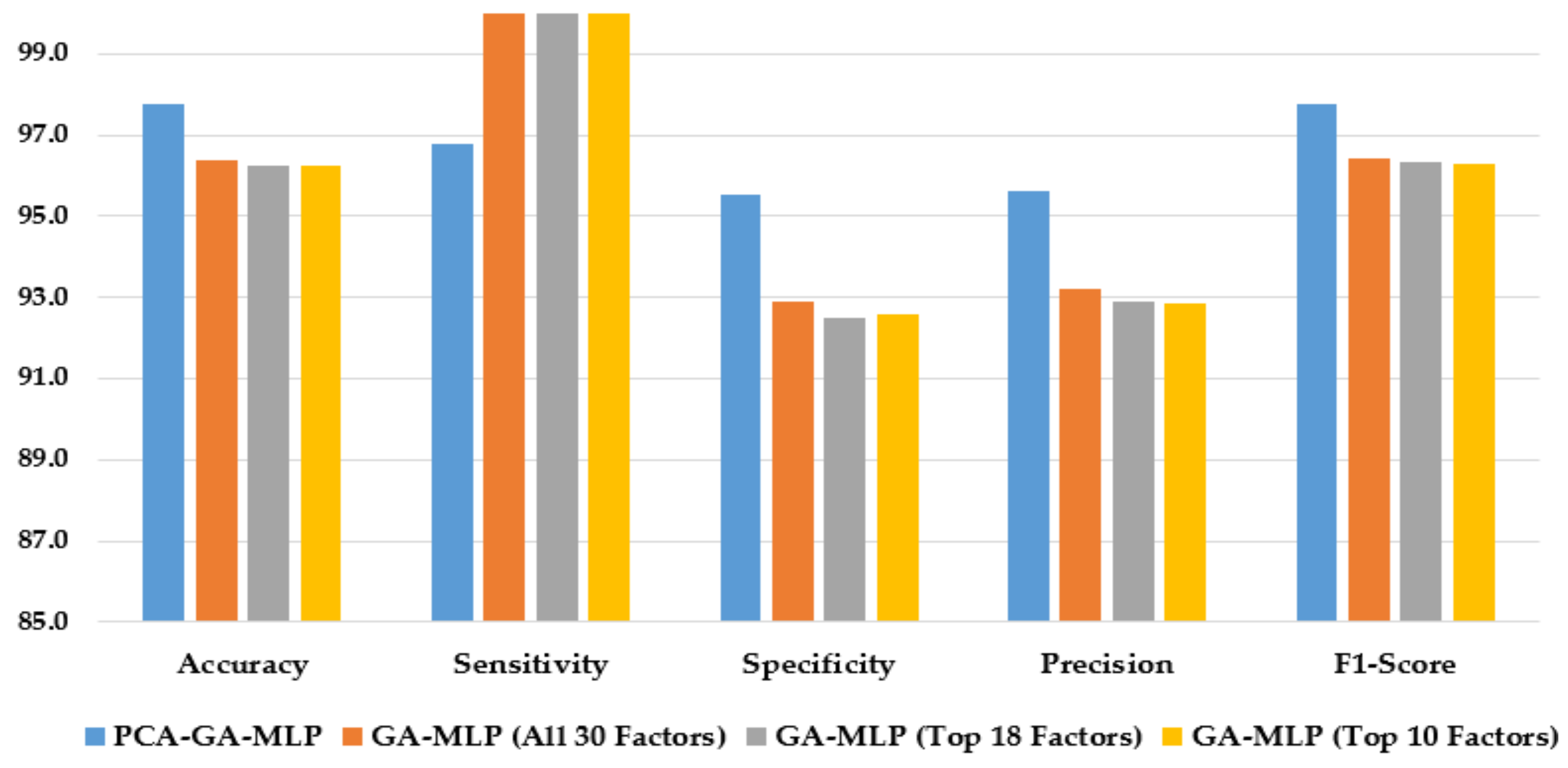 Healthcare 10 02002 g006