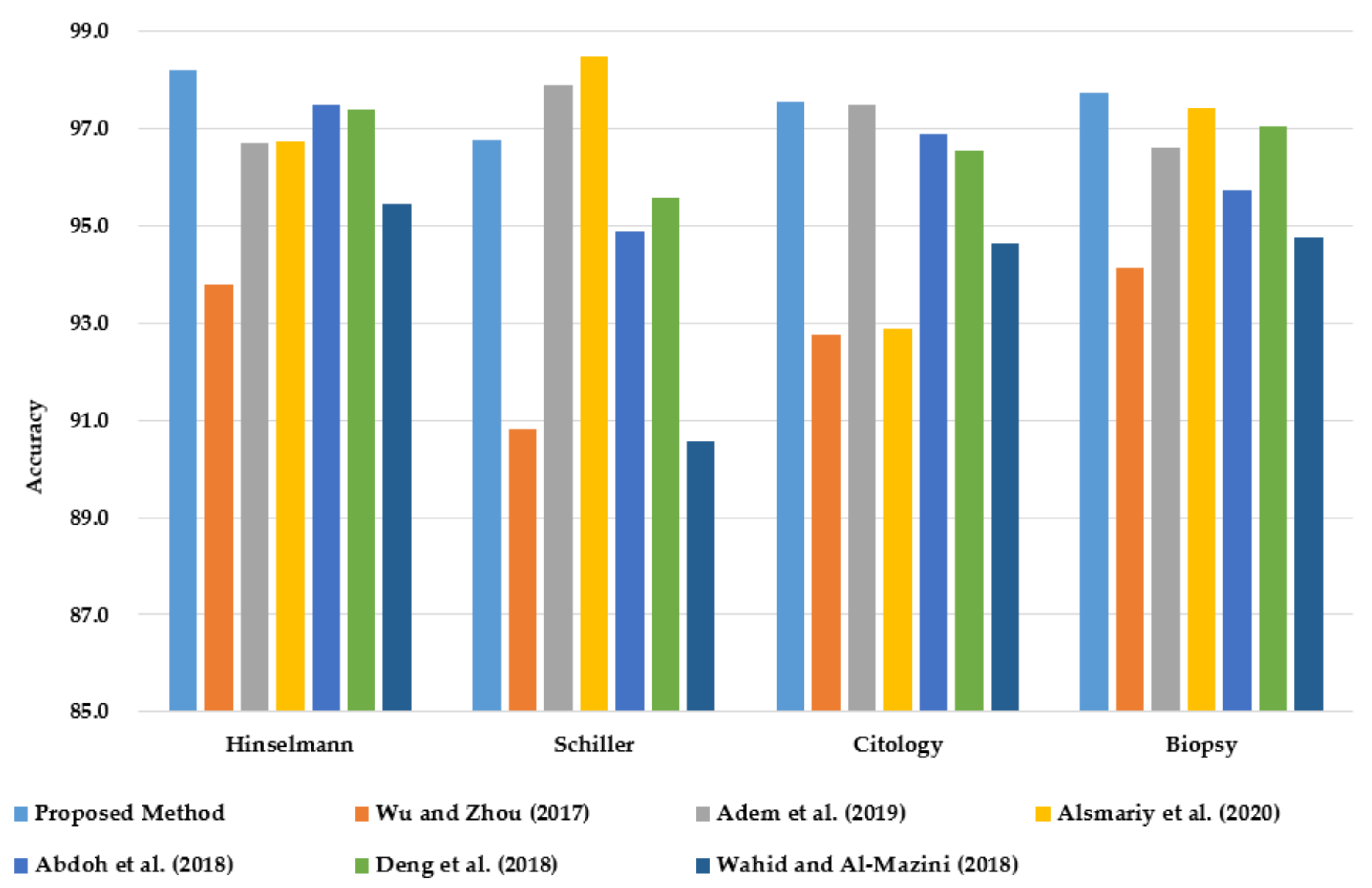 Healthcare 10 02002 g007